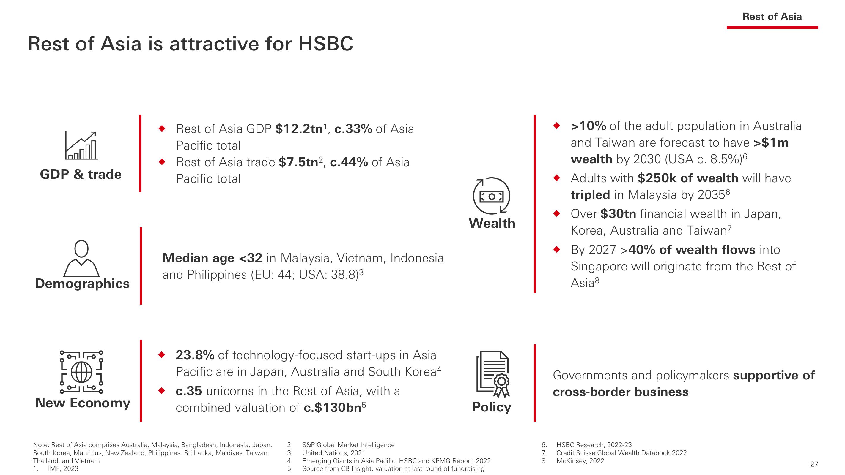 HSBC Investor Event Presentation Deck slide image #28