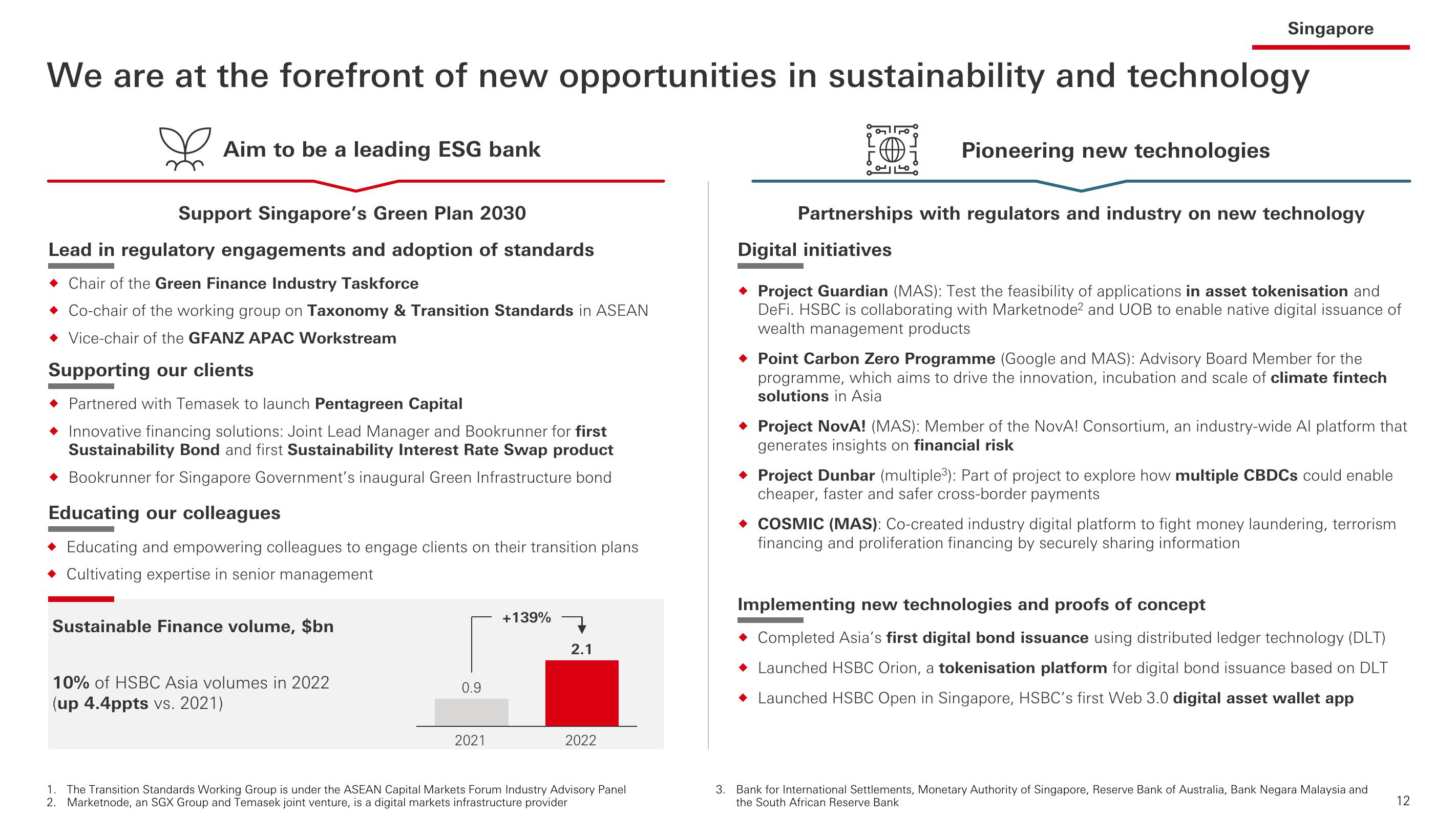 HSBC Investor Event Presentation Deck slide image #13