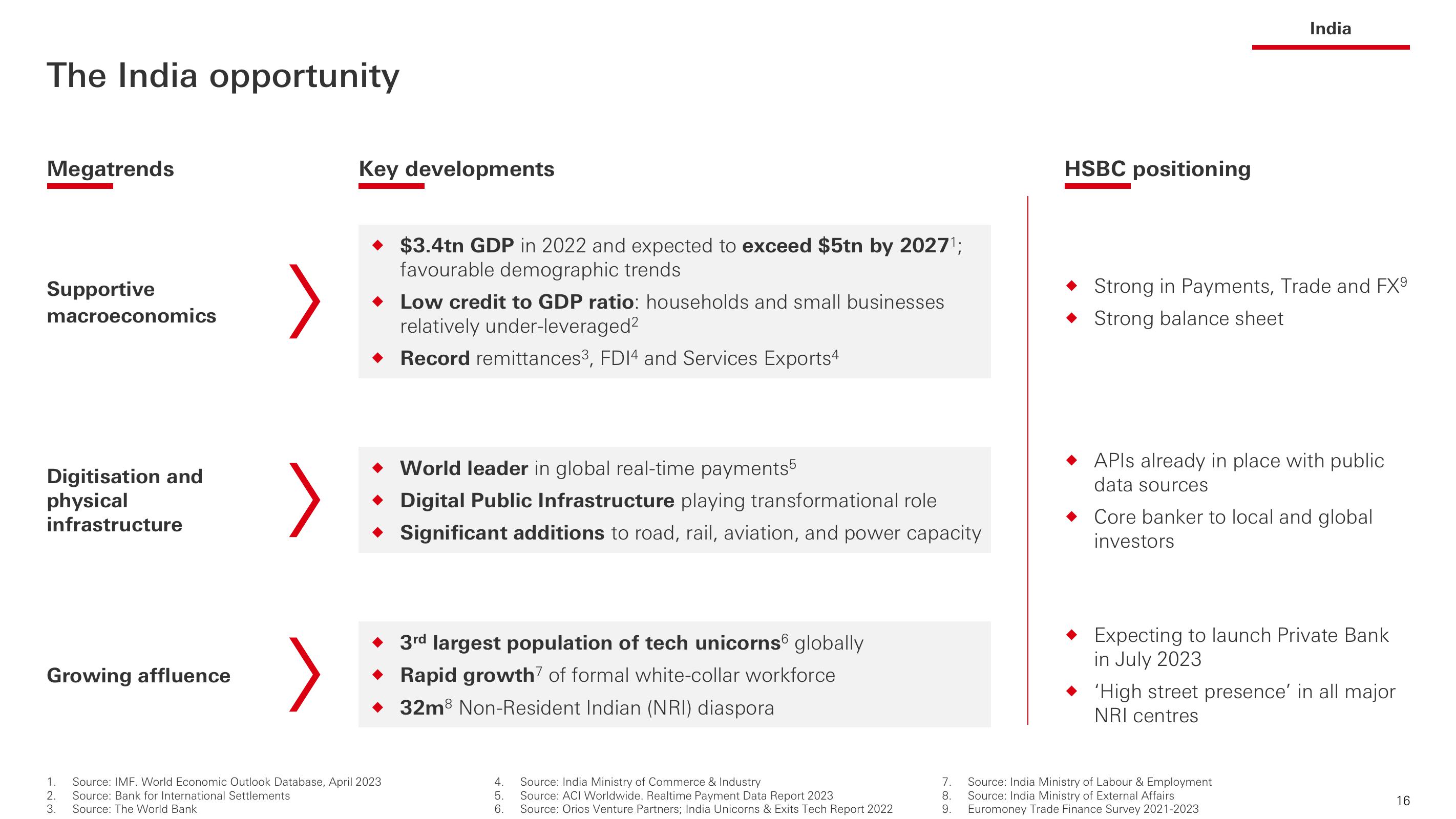 HSBC Investor Event Presentation Deck slide image #17