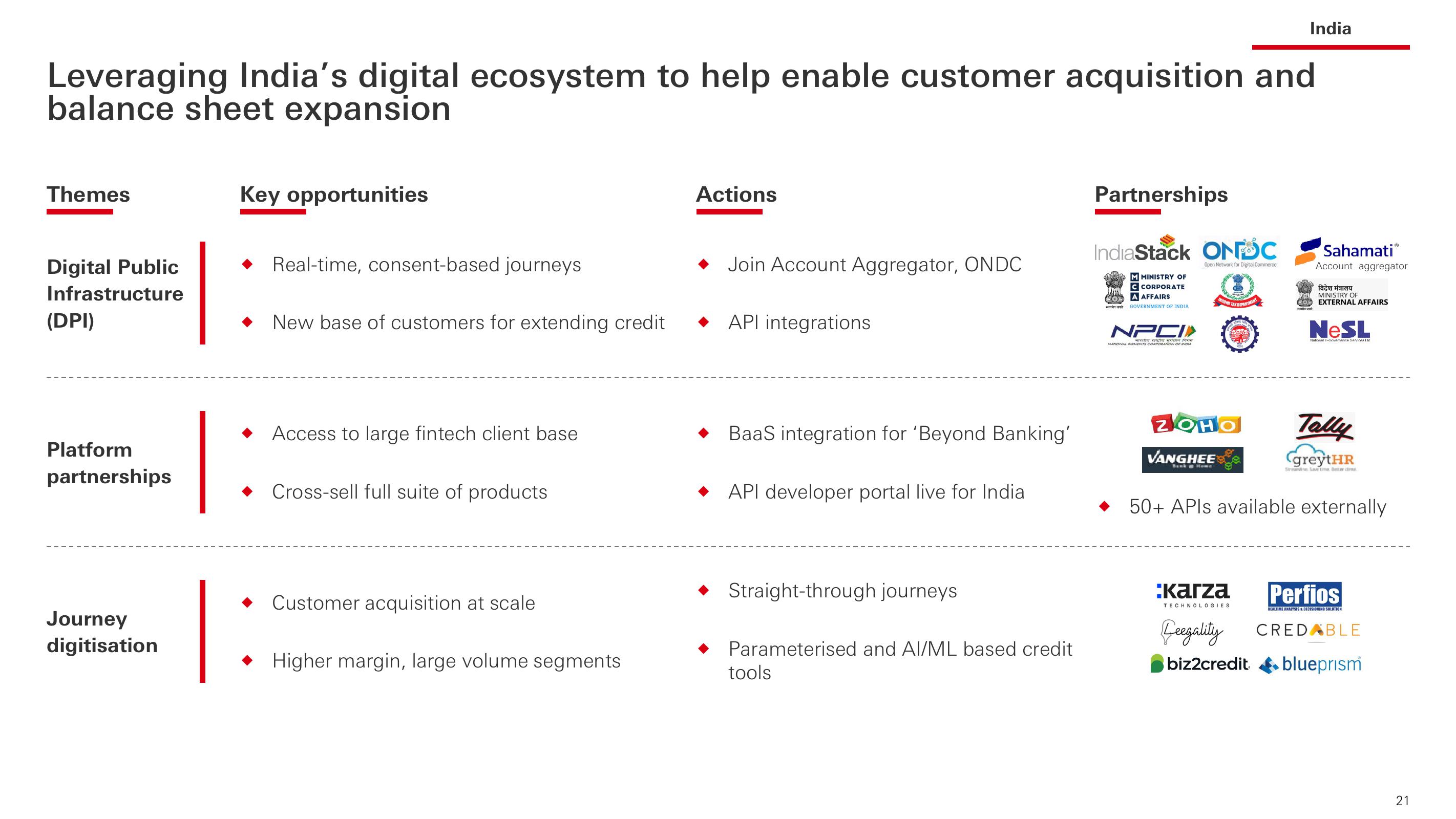 HSBC Investor Event Presentation Deck slide image #22