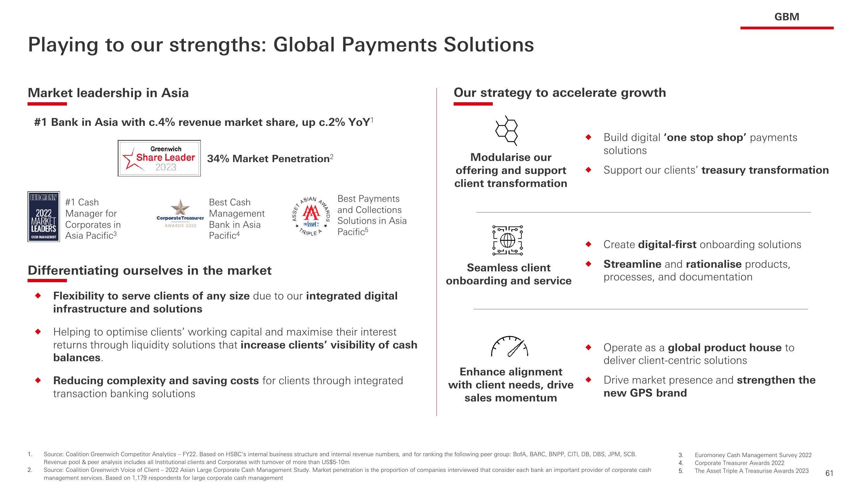 HSBC Investor Event Presentation Deck slide image #62