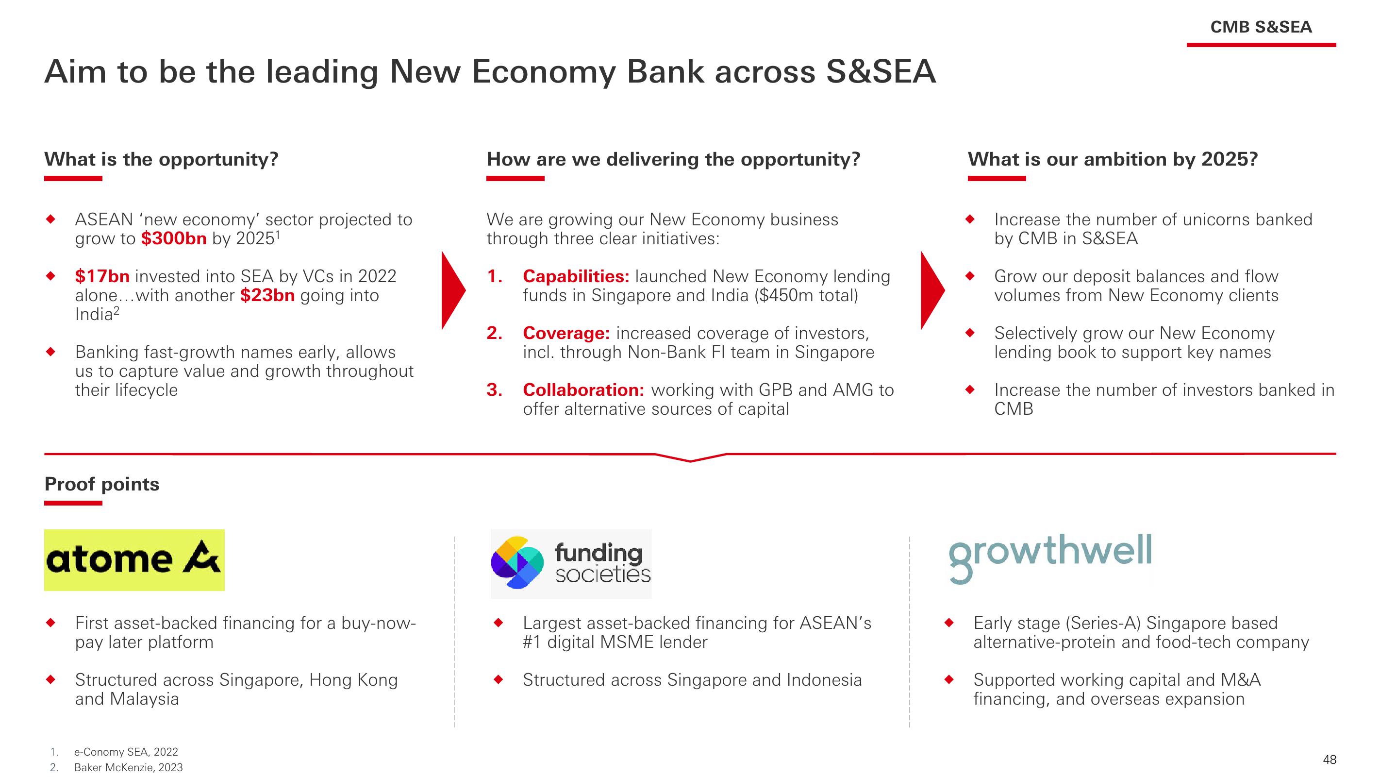 HSBC Investor Event Presentation Deck slide image #49