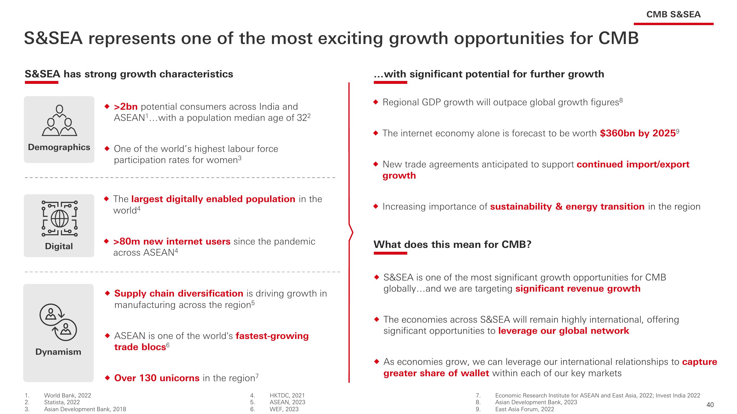 HSBC Investor Event Presentation Deck slide image #41