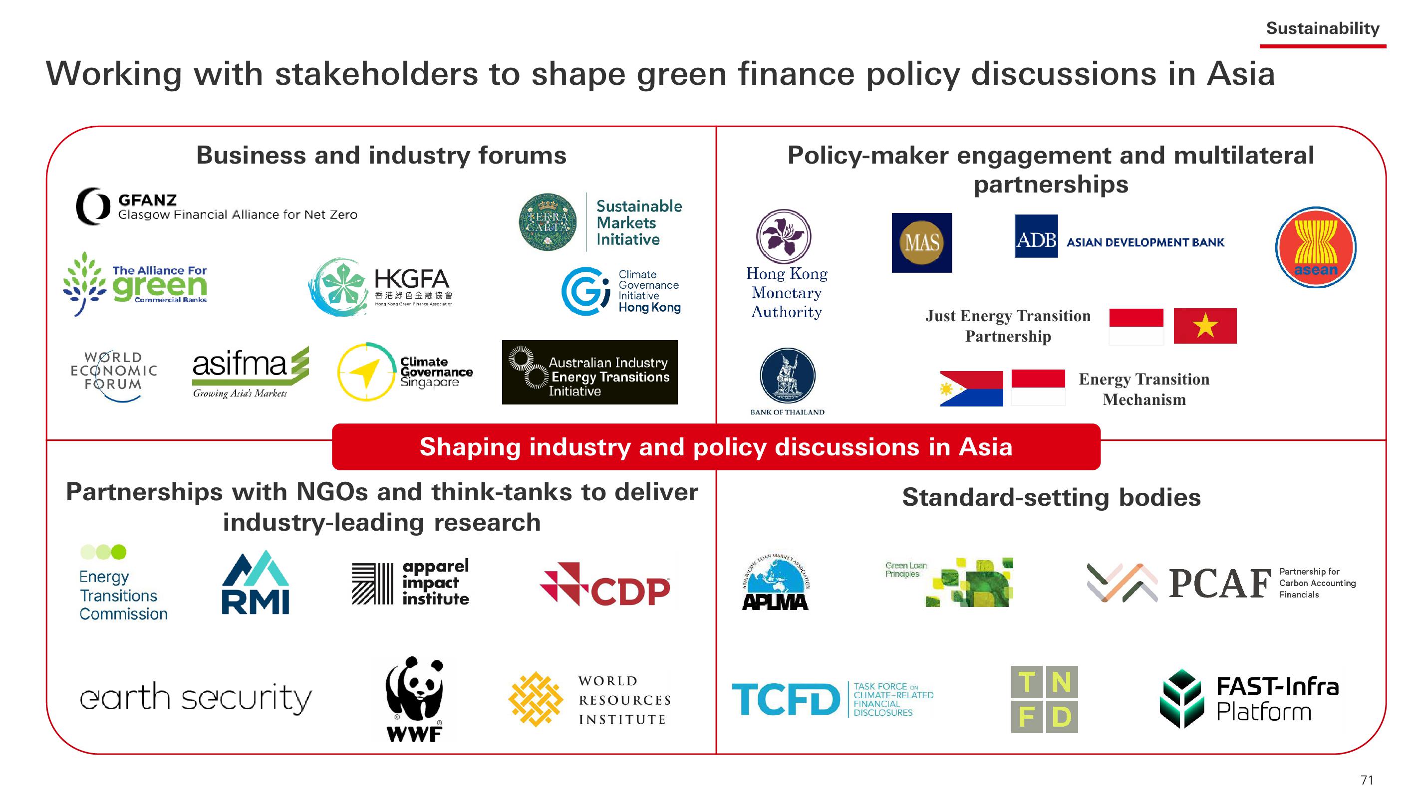 HSBC Investor Event Presentation Deck slide image #72