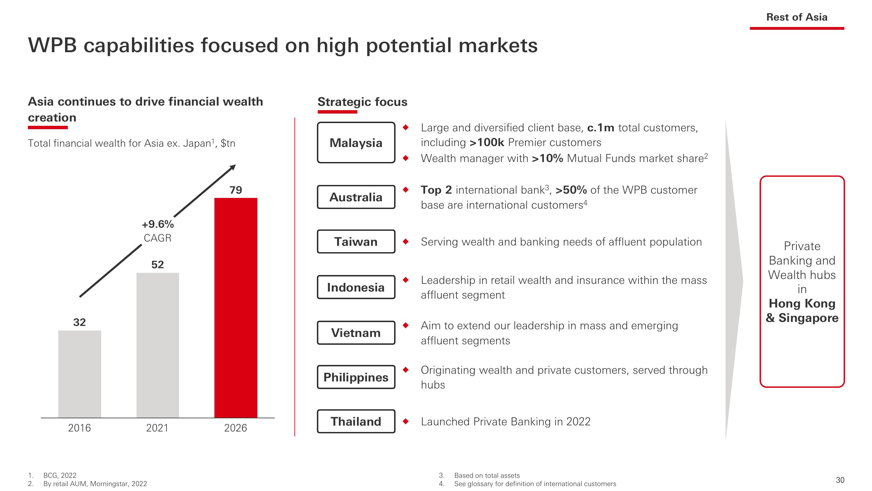 HSBC Investor Event Presentation Deck slide image #31