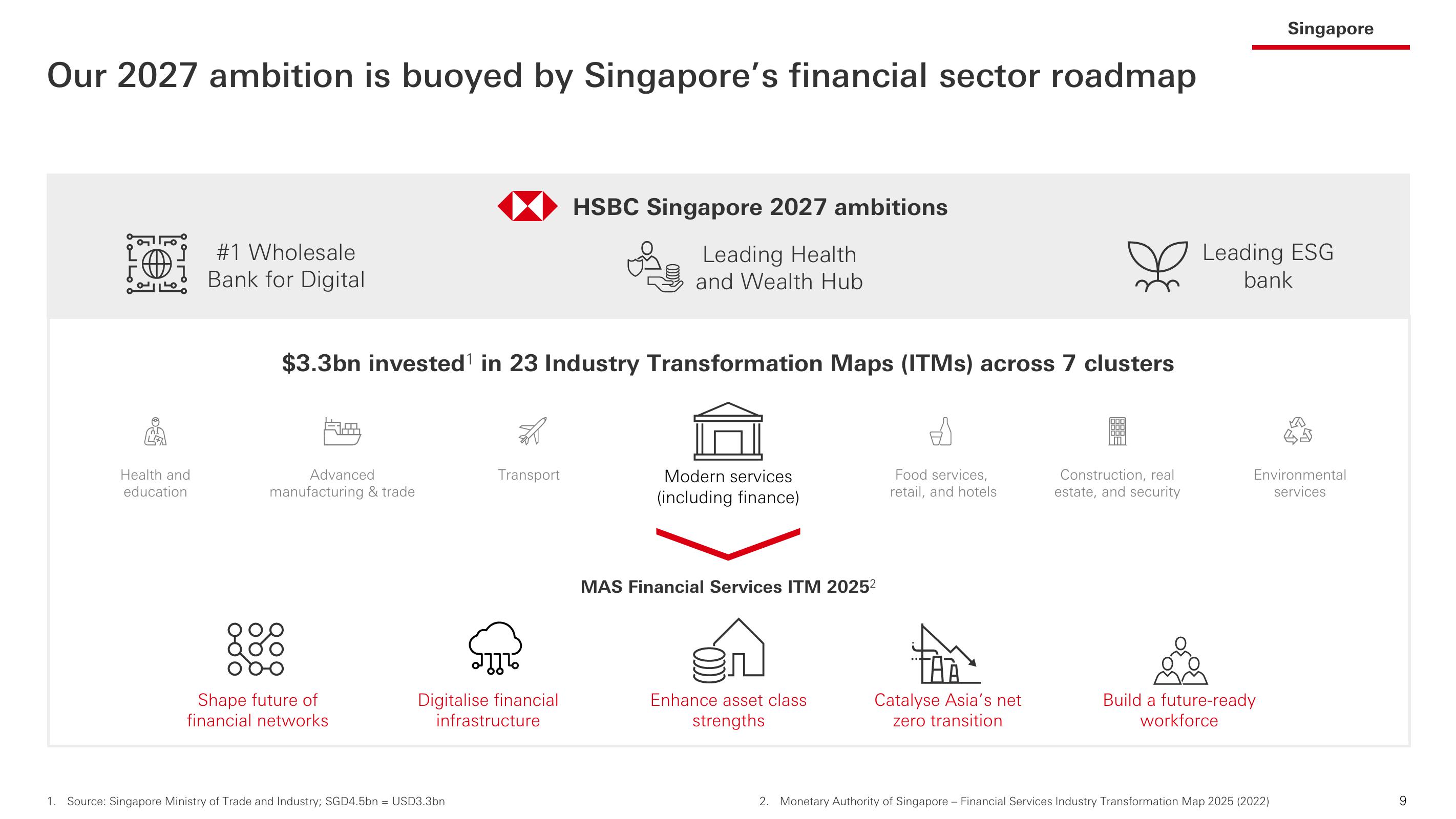 HSBC Investor Event Presentation Deck slide image #10