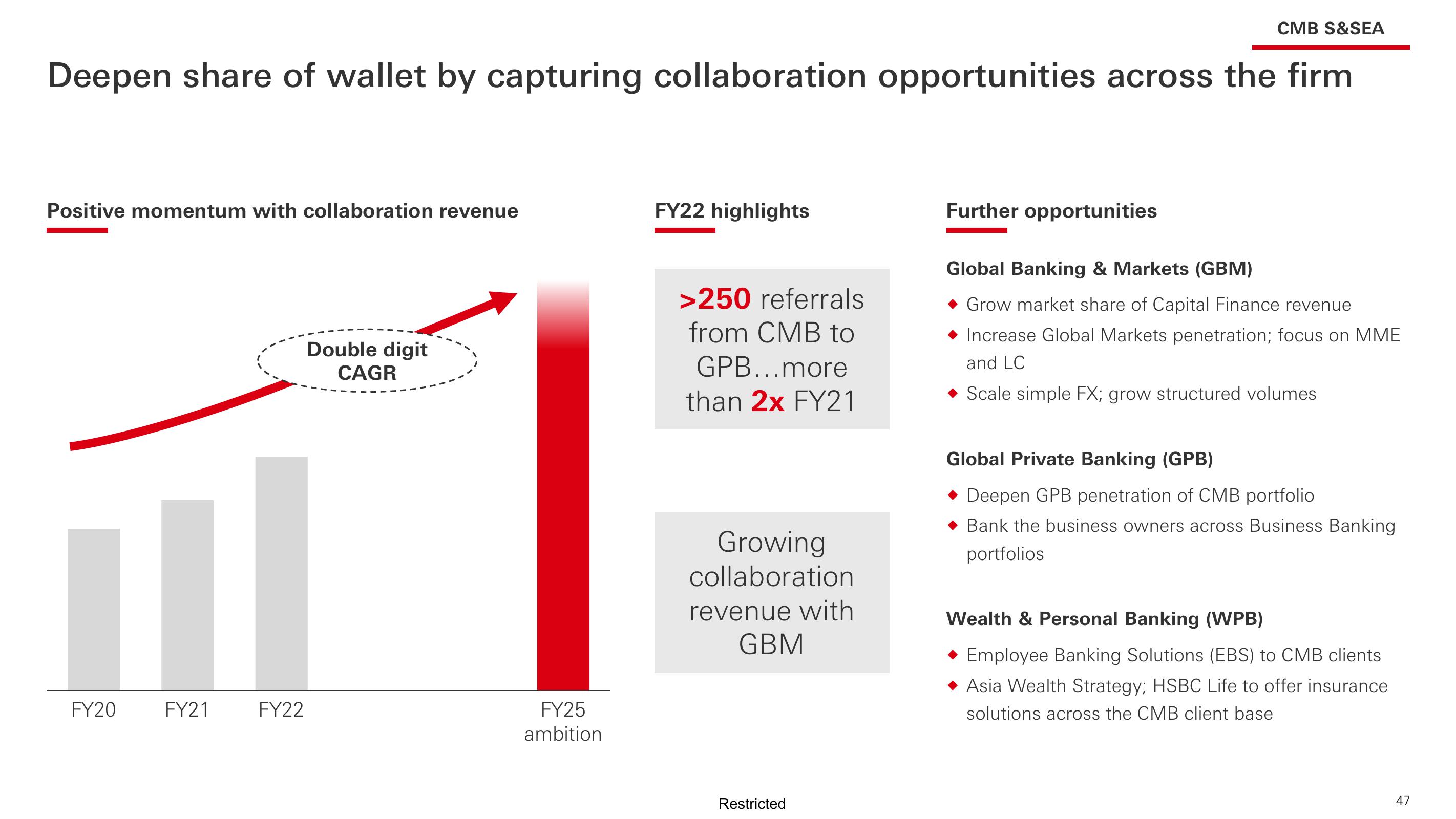 HSBC Investor Event Presentation Deck slide image #48