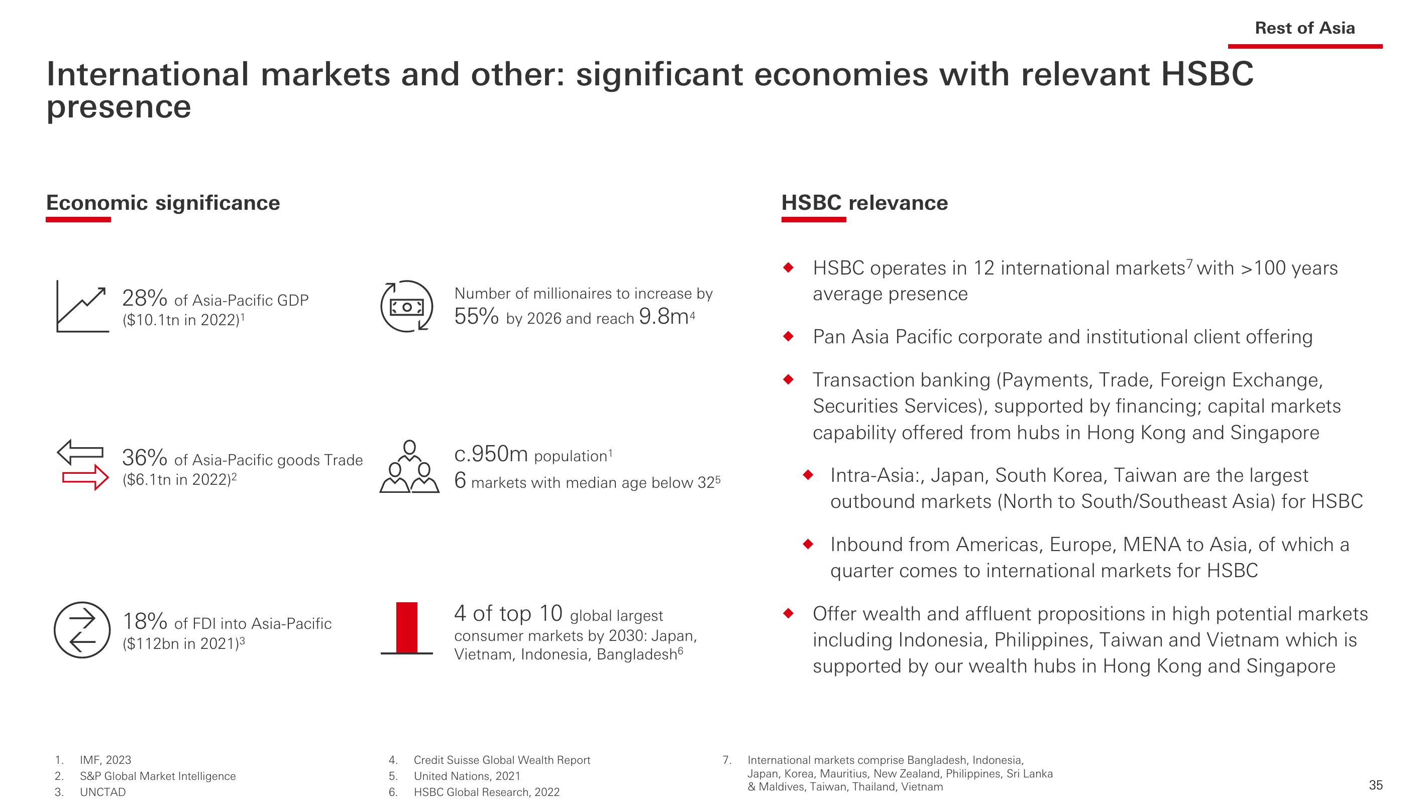 HSBC Investor Event Presentation Deck slide image #36