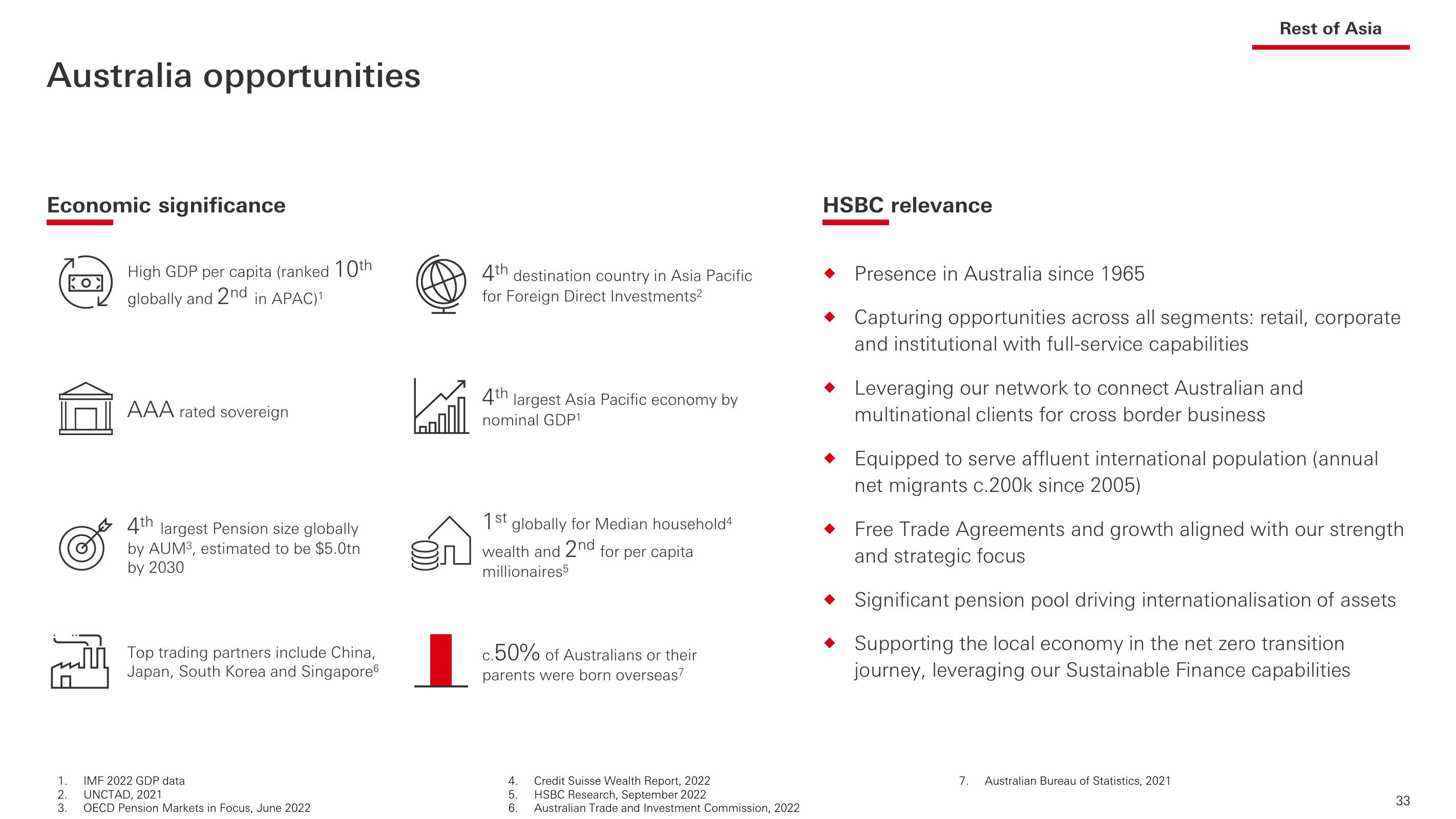 HSBC Investor Event Presentation Deck slide image #34