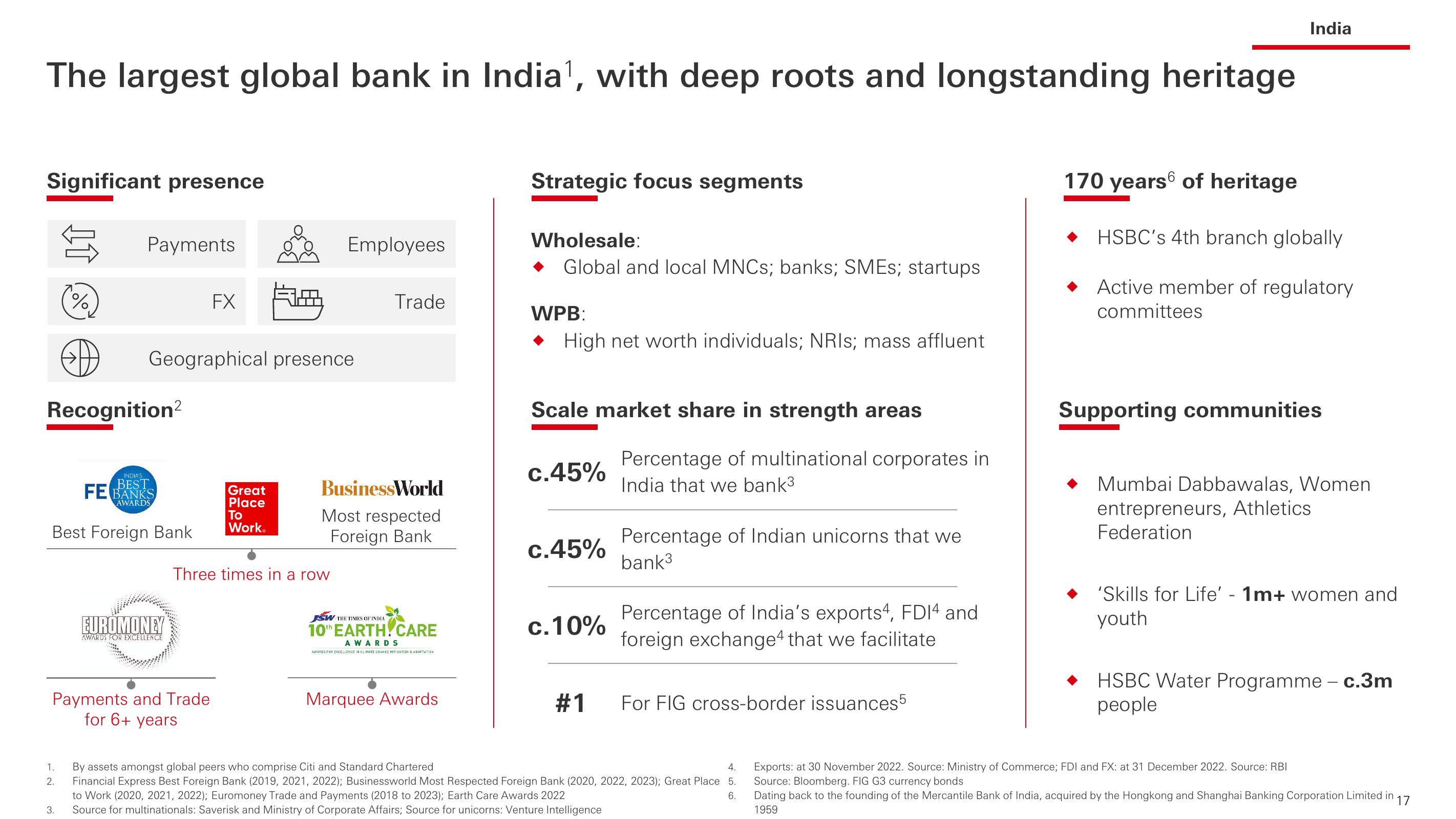 HSBC Investor Event Presentation Deck slide image #18