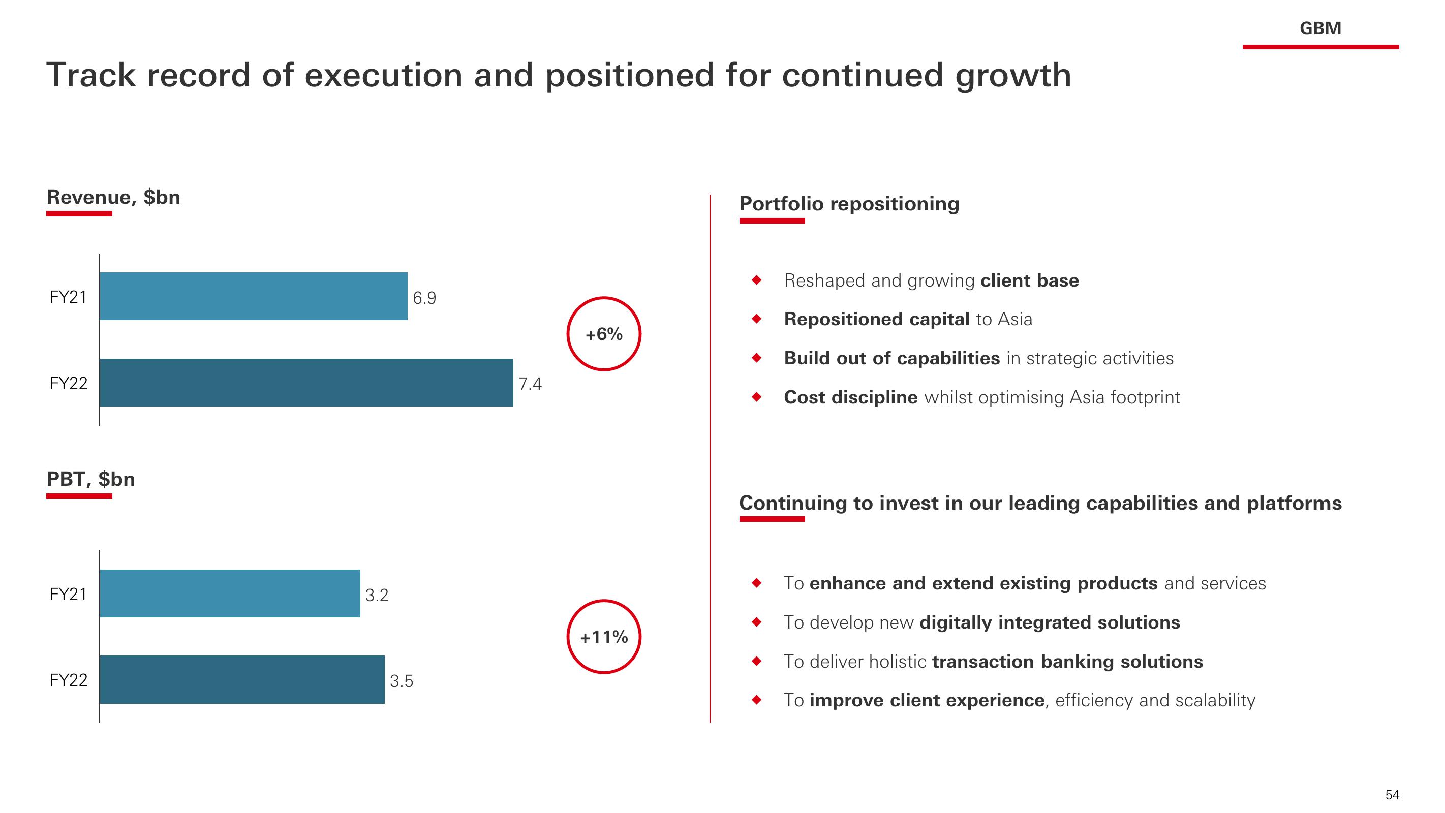 HSBC Investor Event Presentation Deck slide image #55