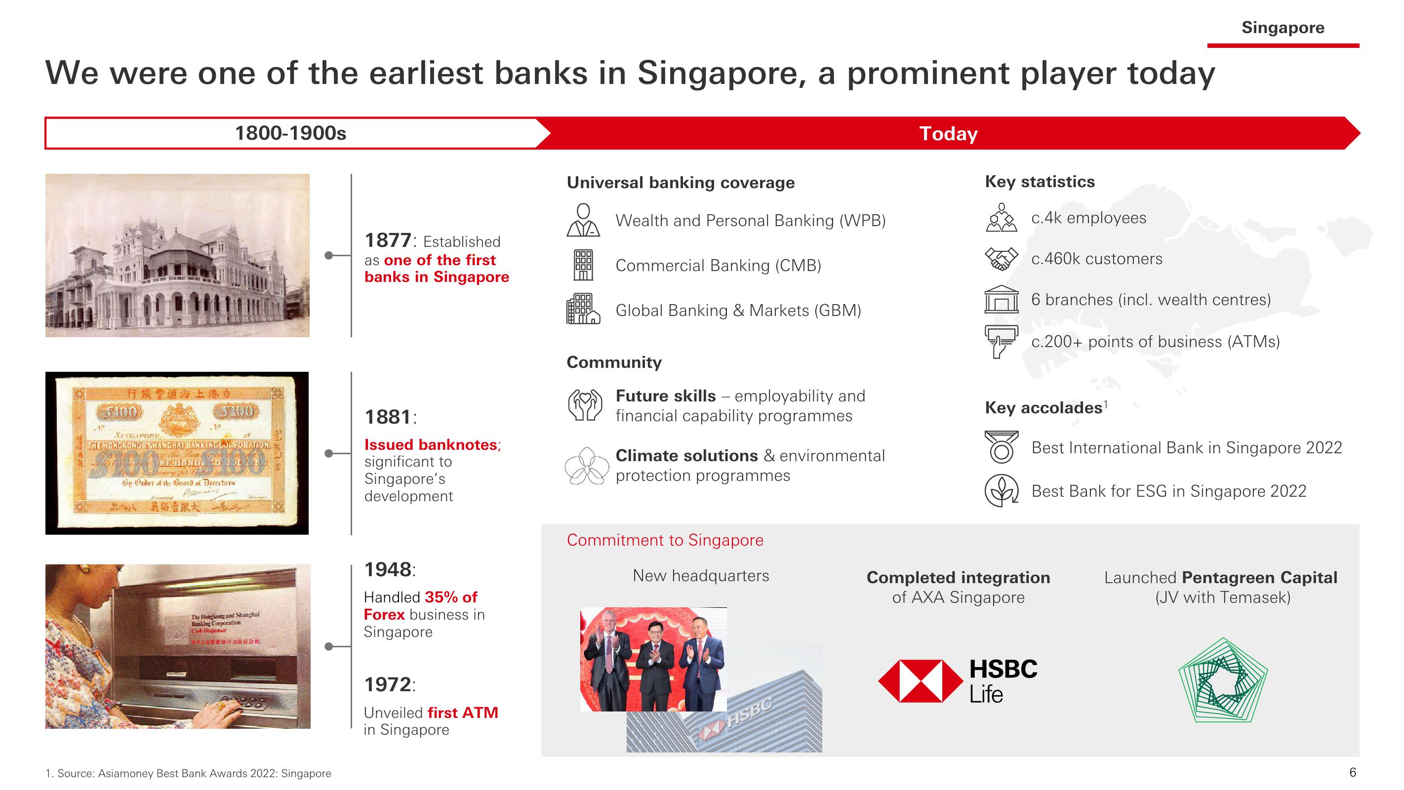 HSBC Investor Event Presentation Deck slide image #7