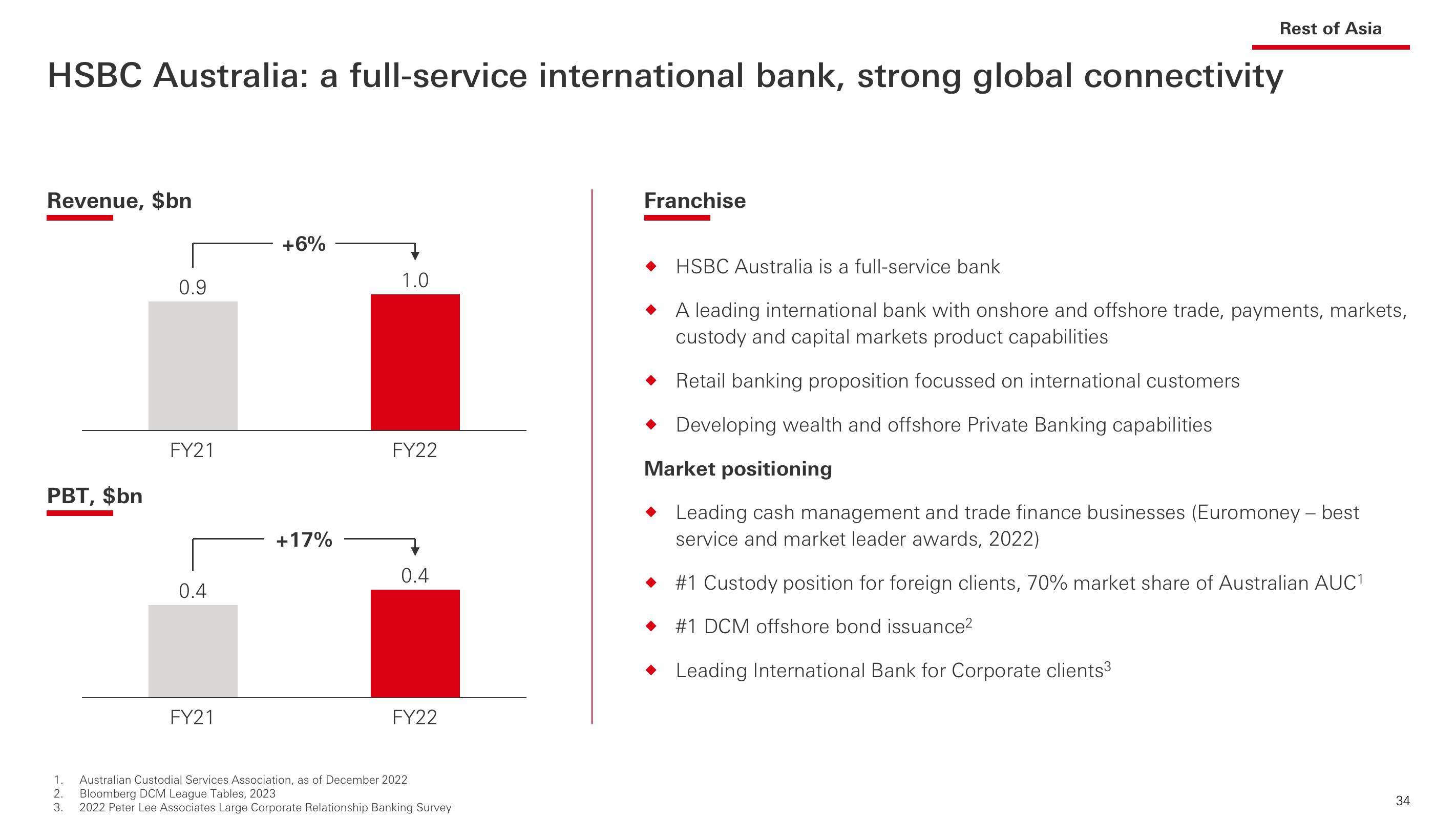 HSBC Investor Event Presentation Deck slide image #35