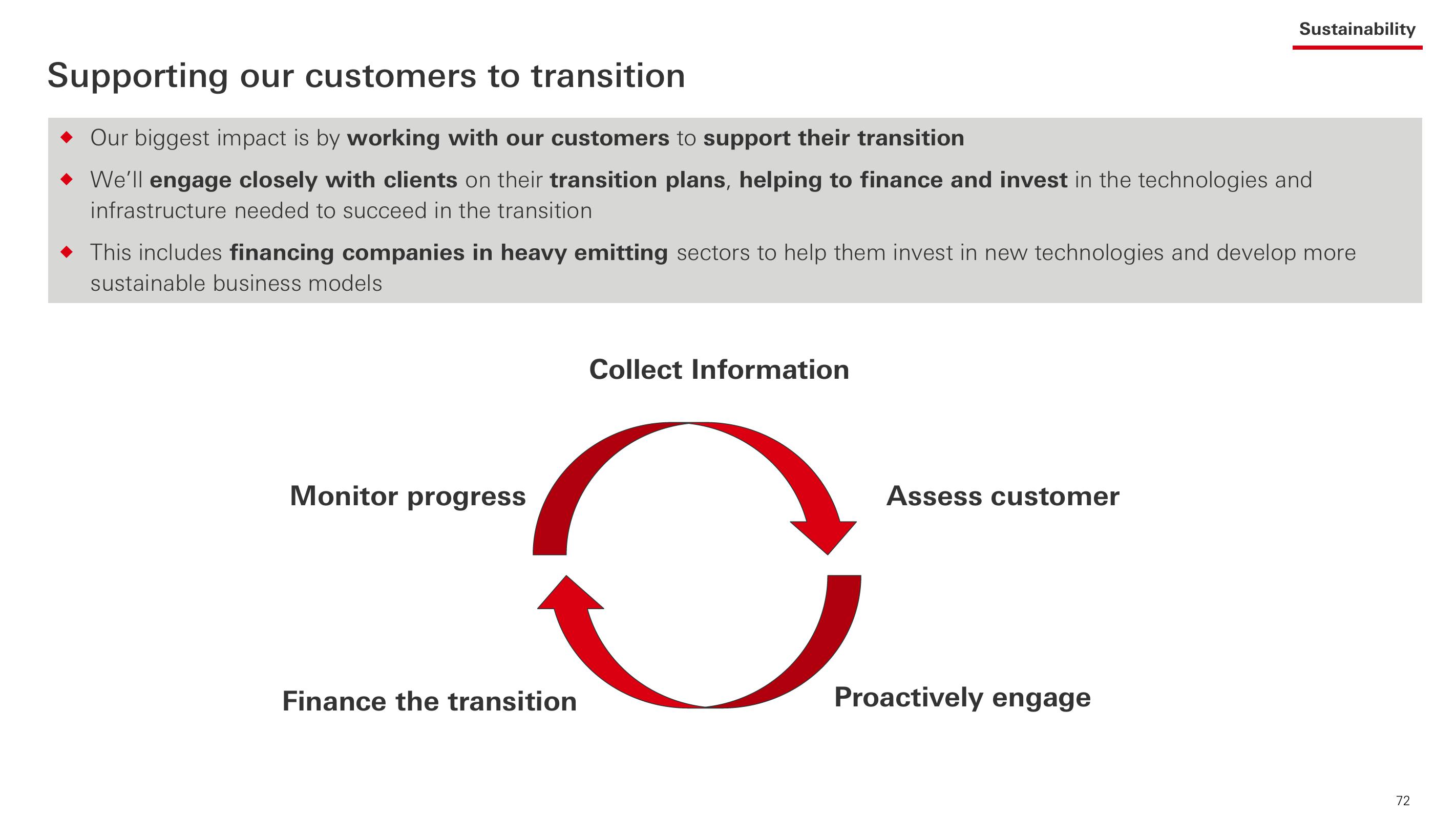 HSBC Investor Event Presentation Deck slide image #73