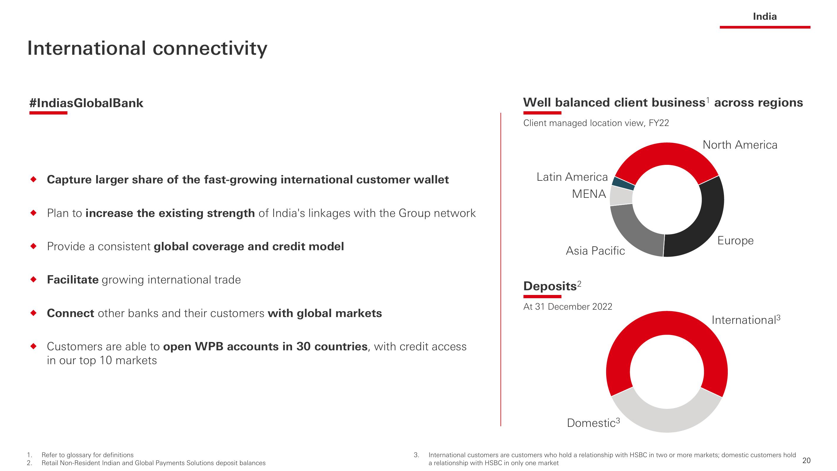 HSBC Investor Event Presentation Deck slide image #21