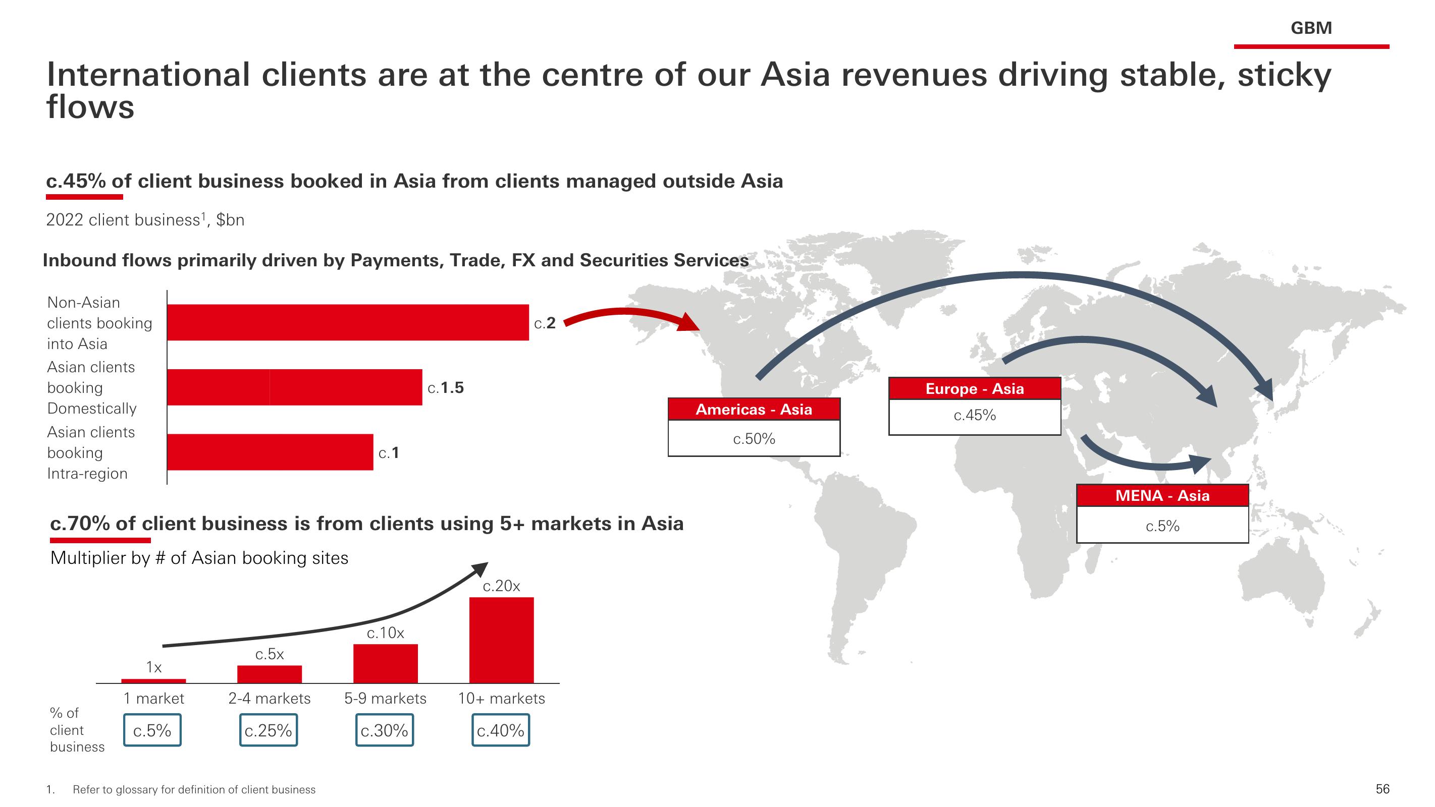 HSBC Investor Event Presentation Deck slide image #57