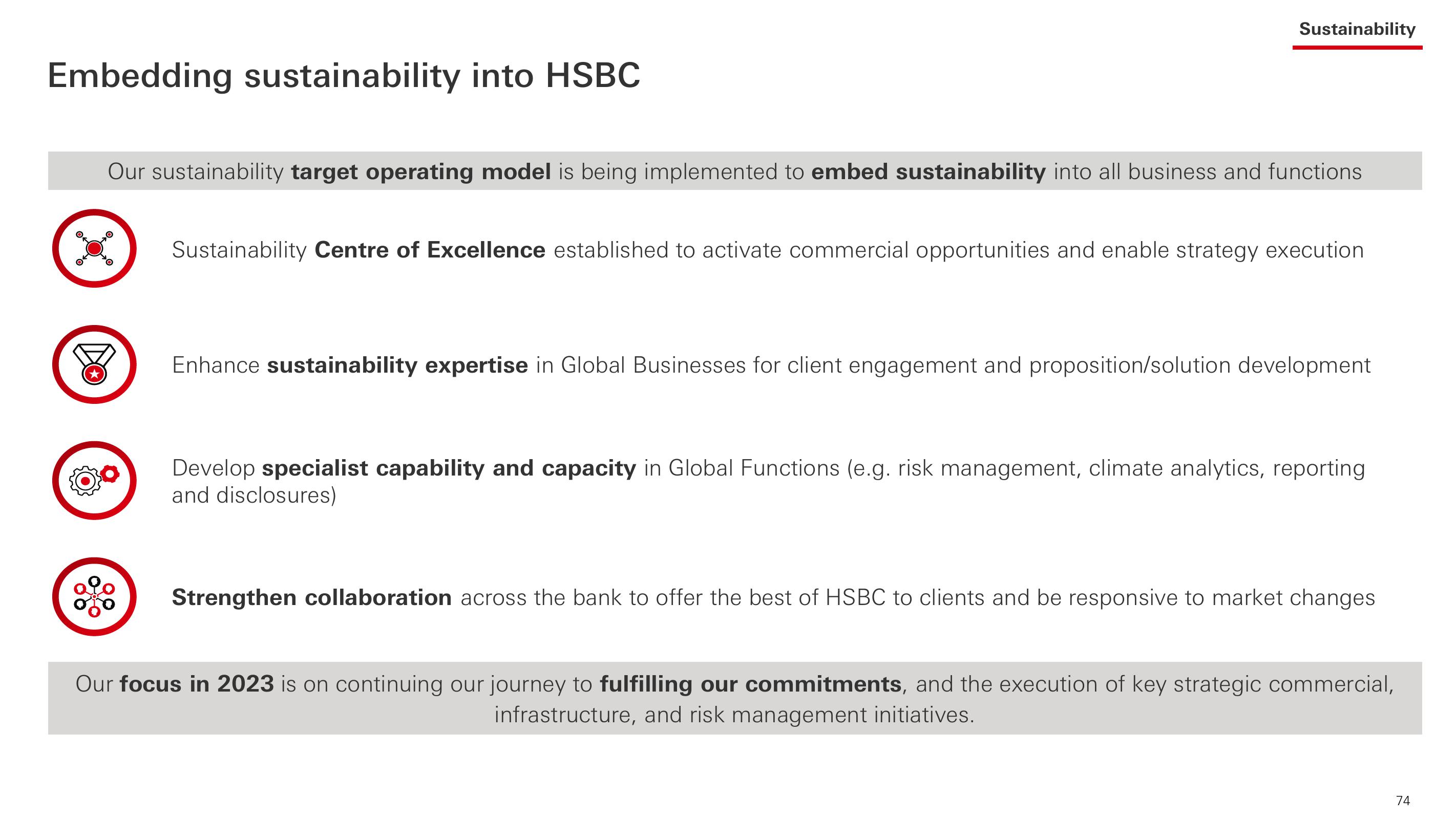 HSBC Investor Event Presentation Deck slide image #75