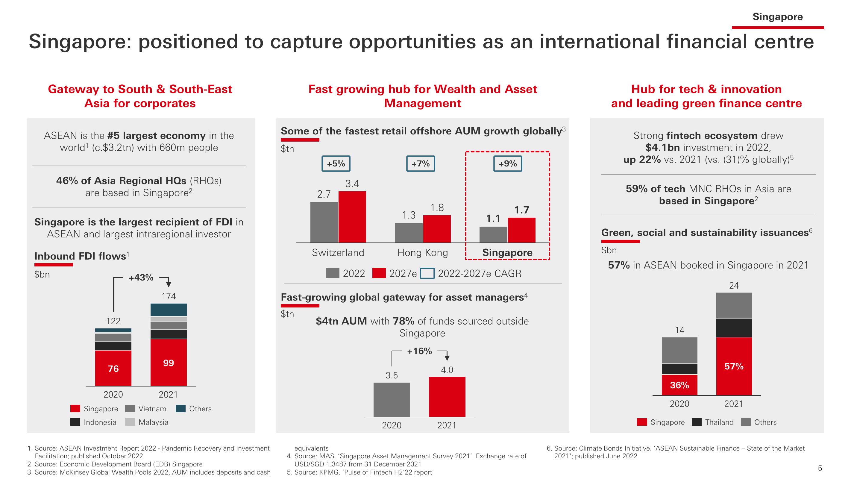 HSBC Investor Event Presentation Deck slide image #6