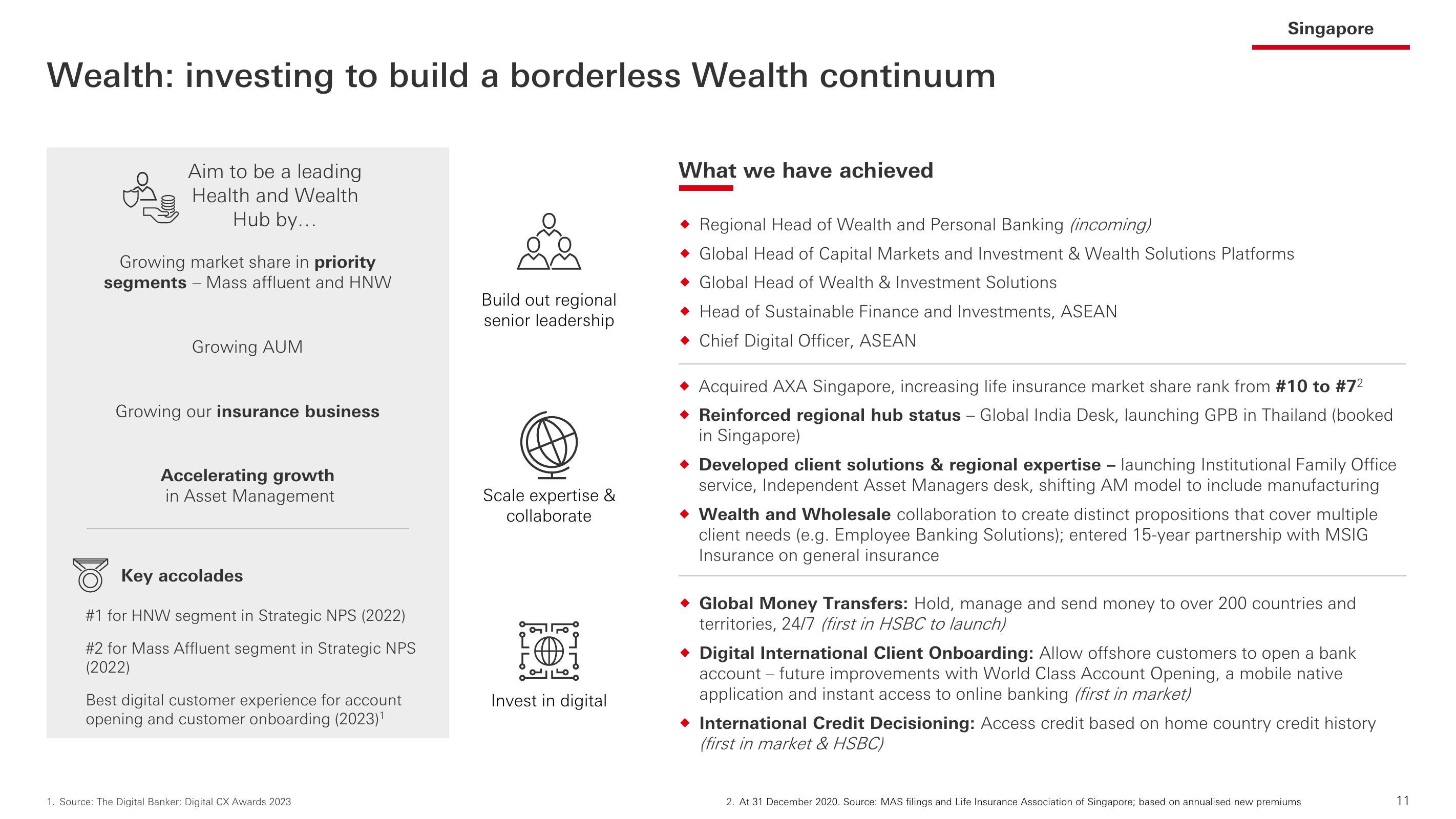 HSBC Investor Event Presentation Deck slide image #12