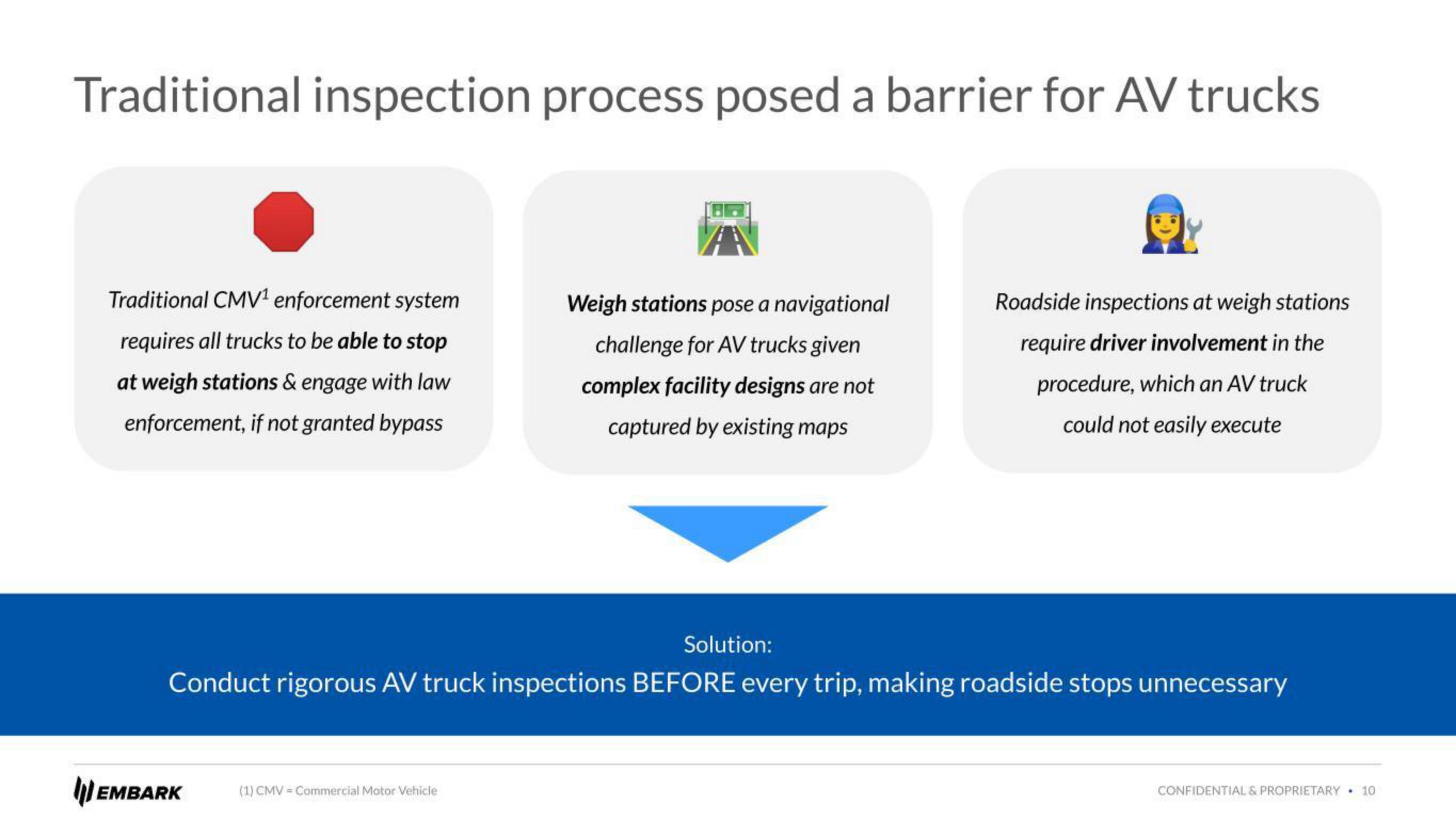 Embark Investor Day Presentation Deck slide image #10