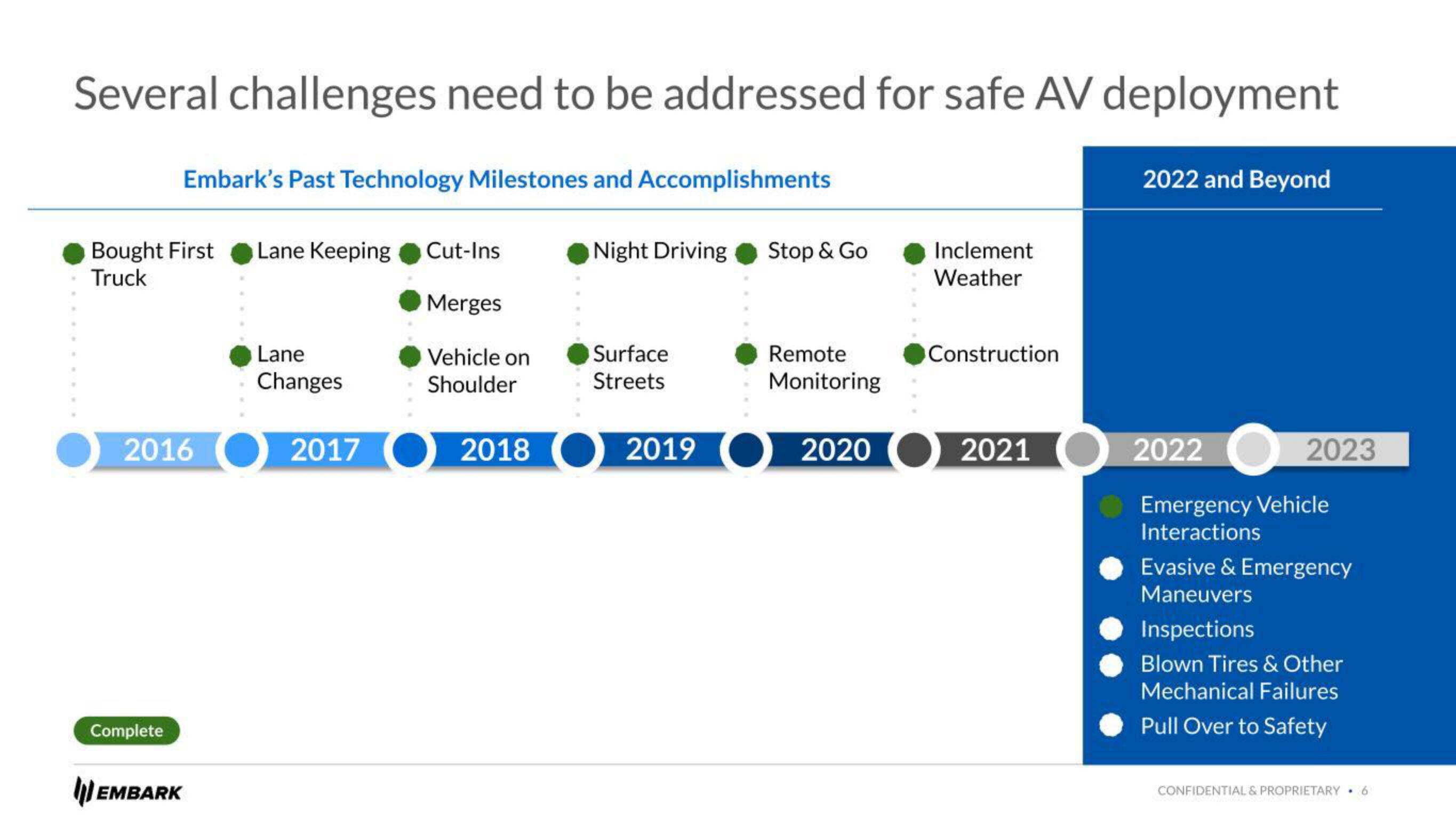 Embark Investor Day Presentation Deck slide image #6