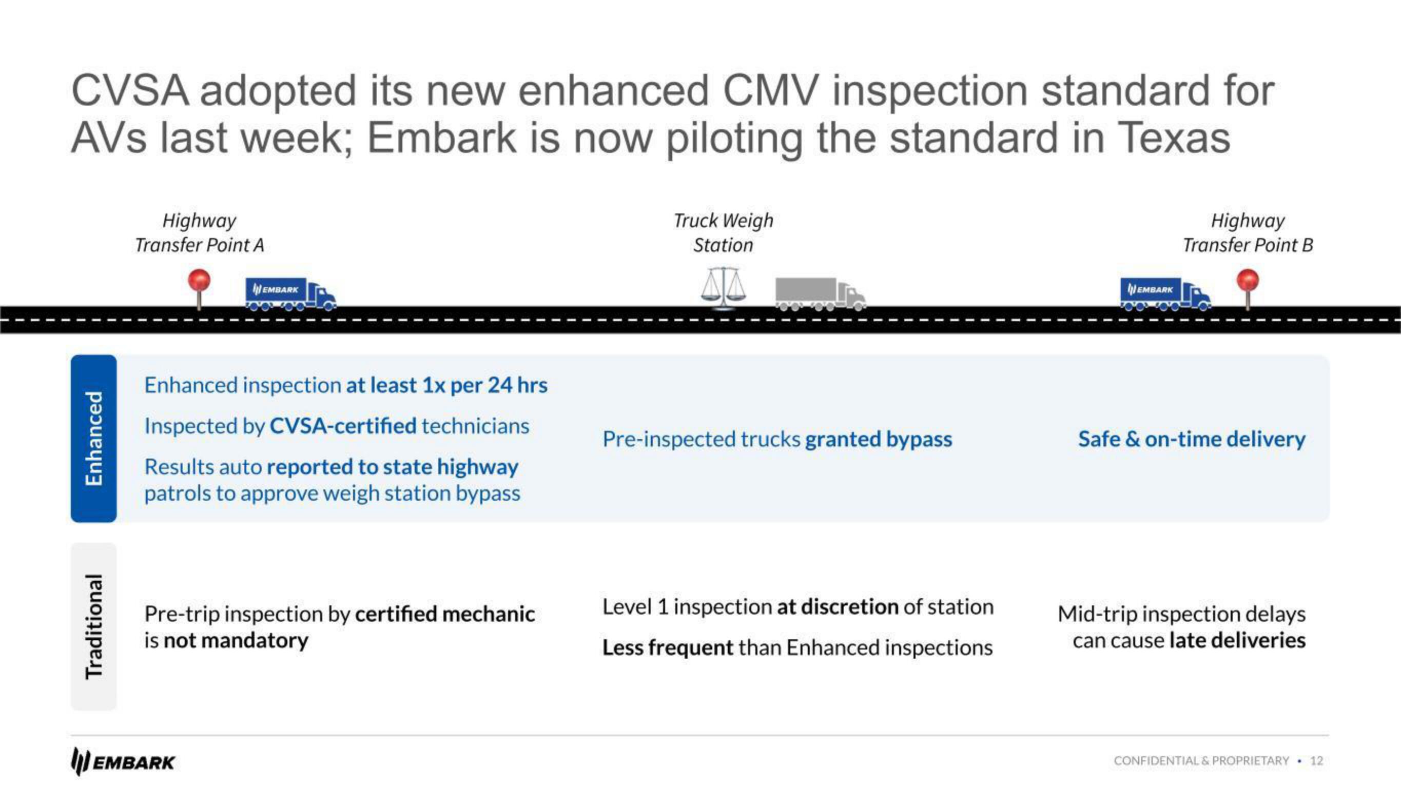 Embark Investor Day Presentation Deck slide image #12