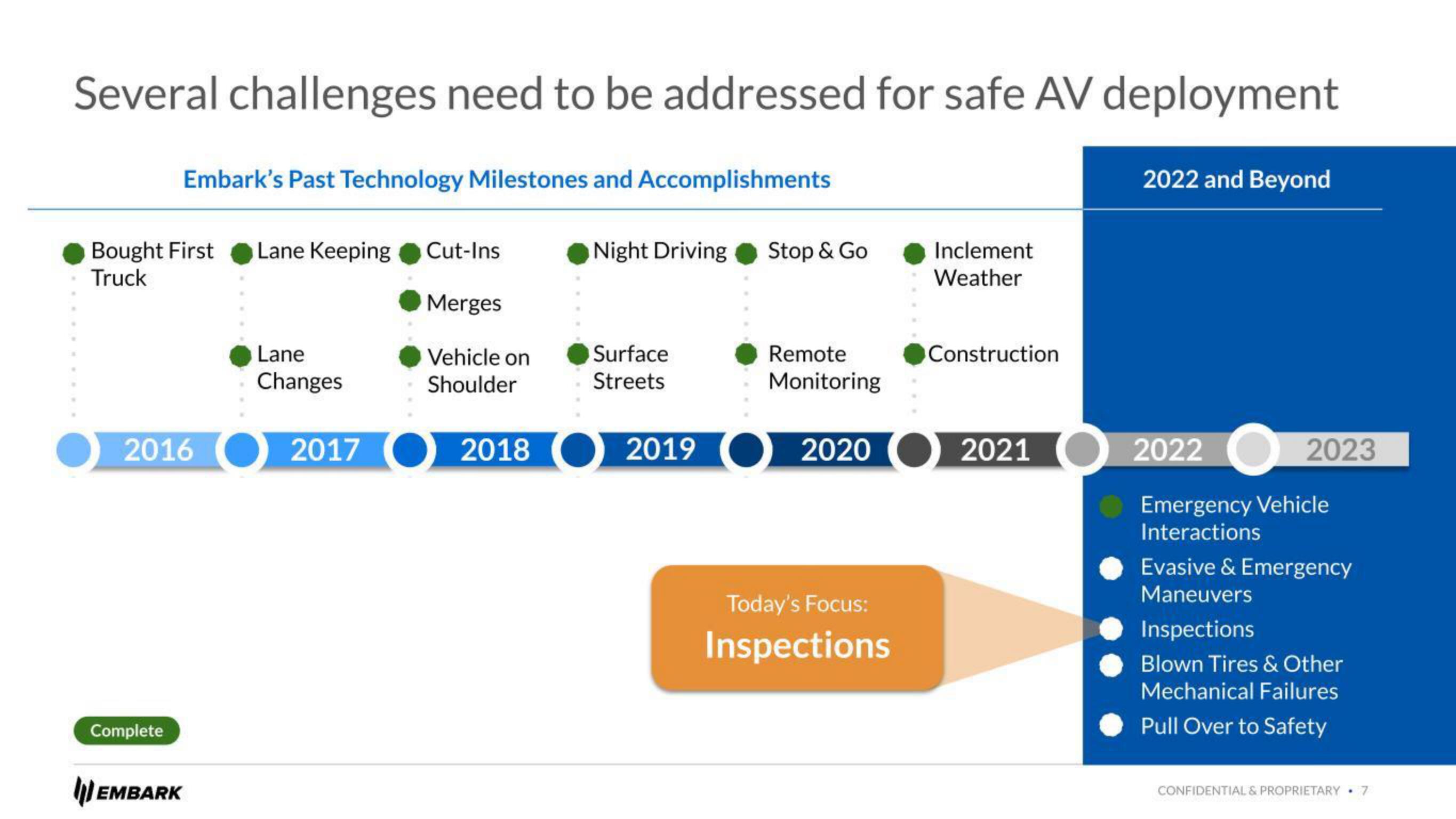 Embark Investor Day Presentation Deck slide image #7