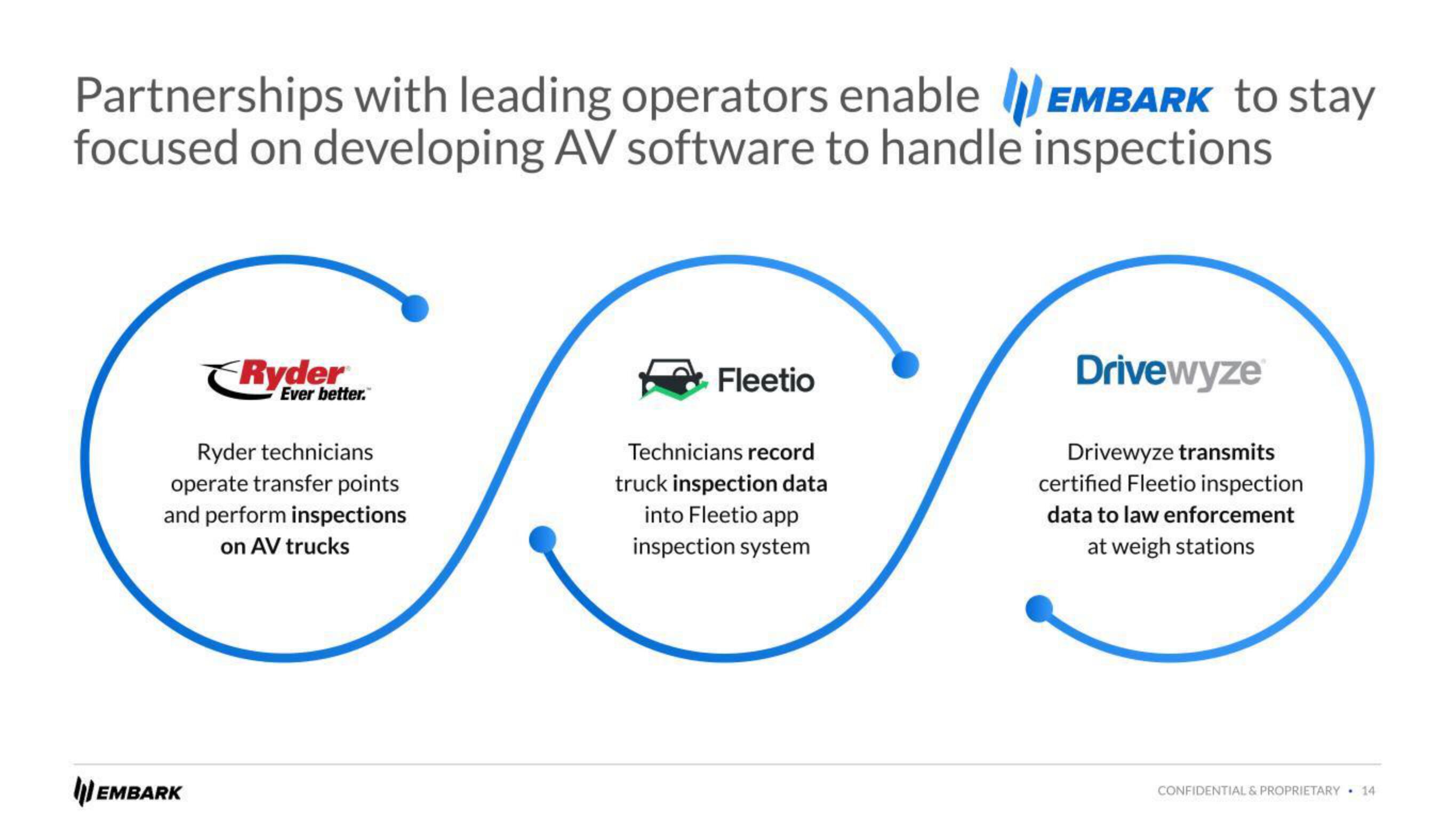 Embark Investor Day Presentation Deck slide image #14