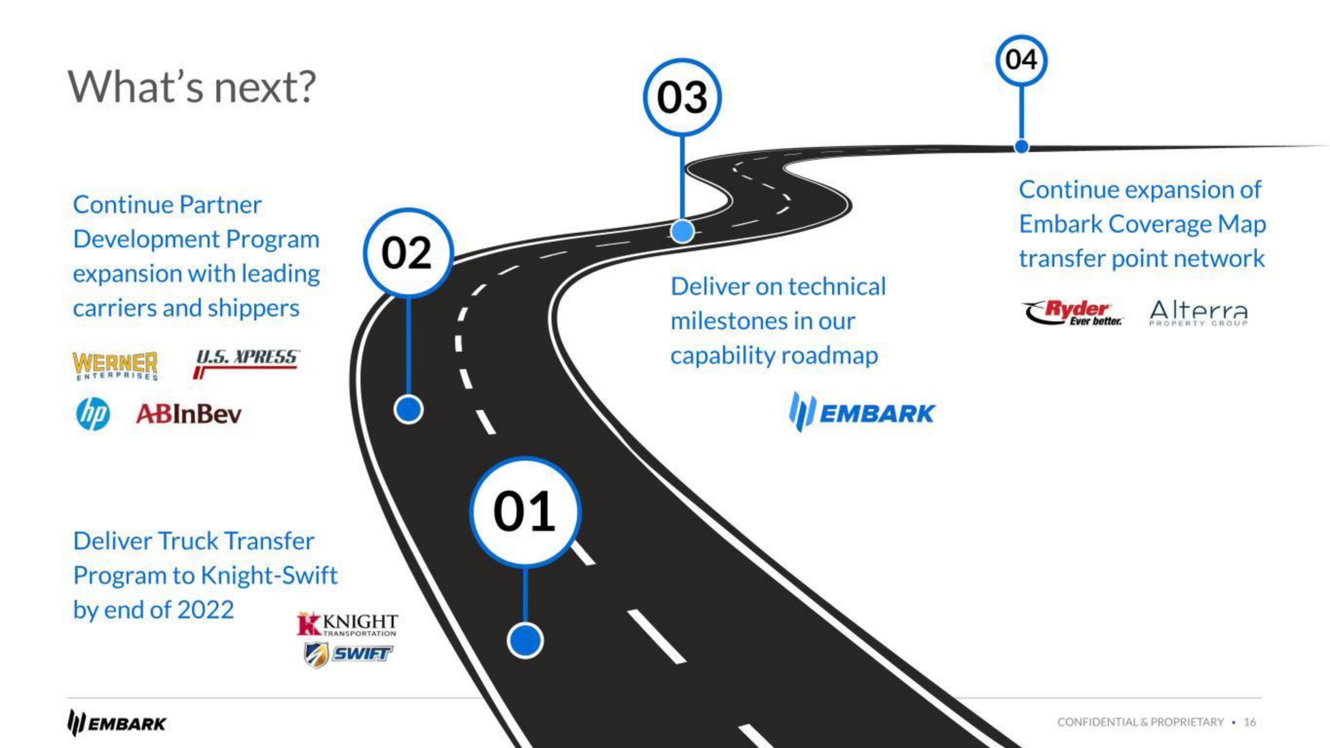 Embark Investor Day Presentation Deck slide image #16