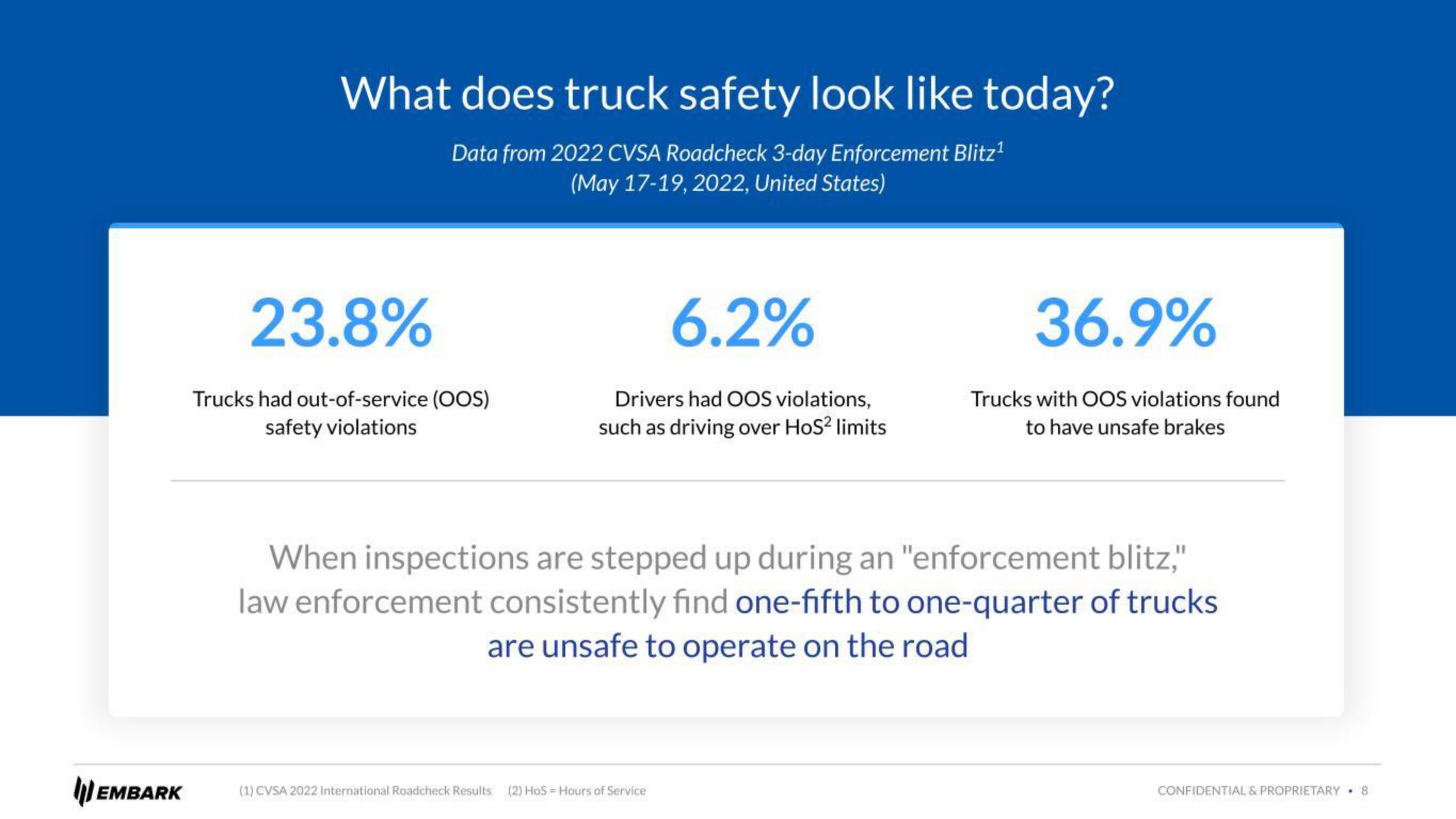 Embark Investor Day Presentation Deck slide image #8