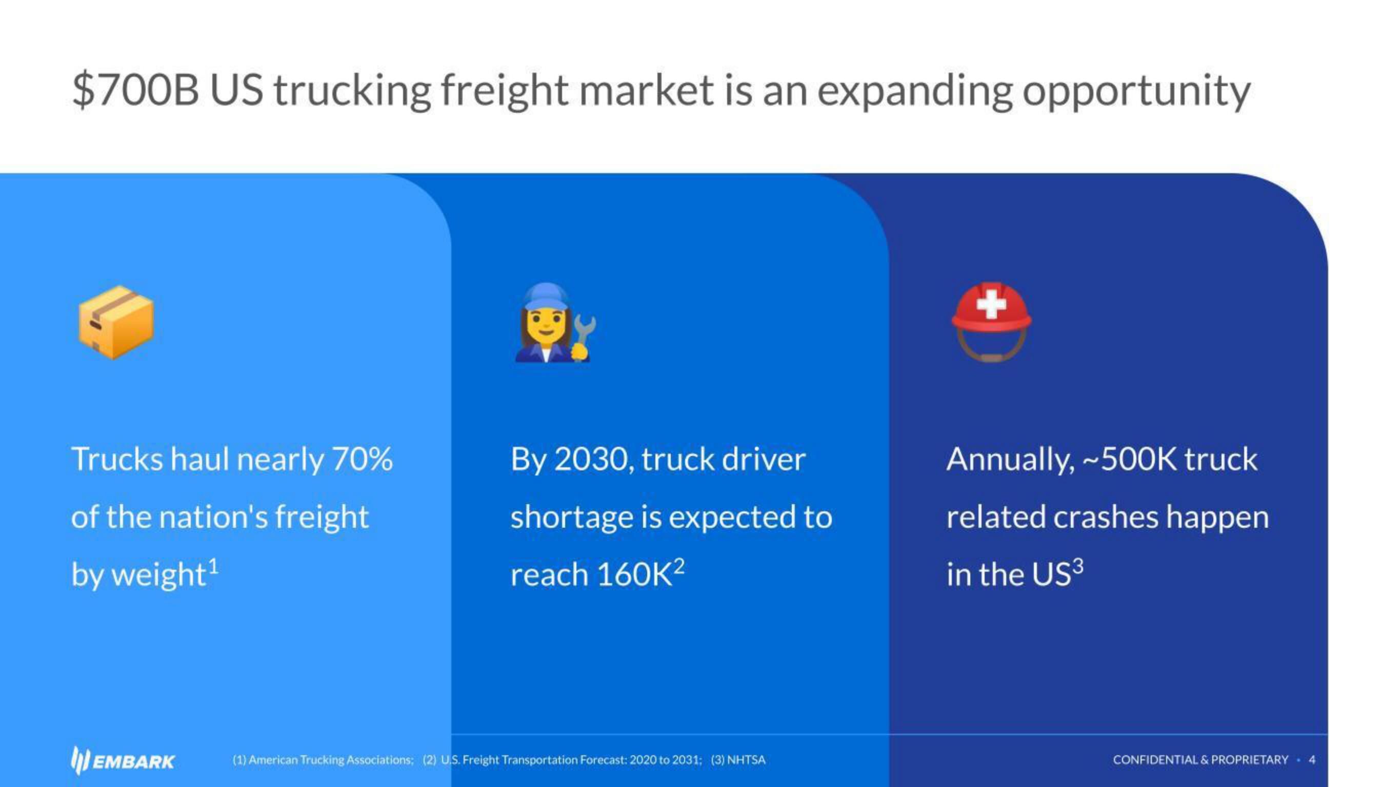 Embark Investor Day Presentation Deck slide image #4