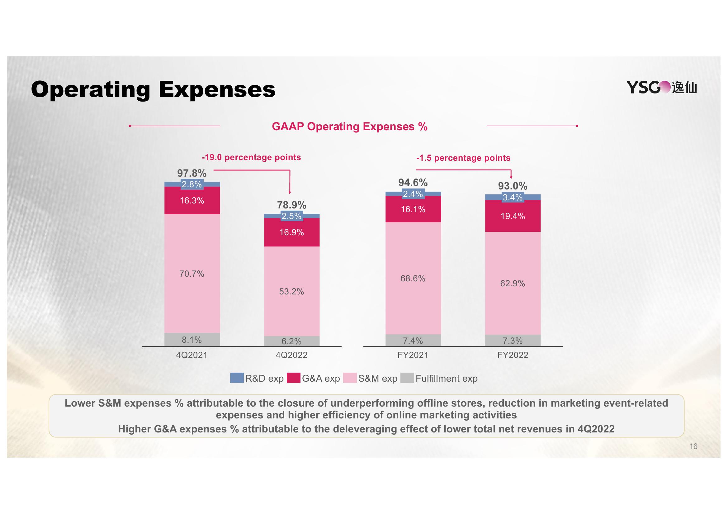 Yatsen Results Presentation Deck slide image #16