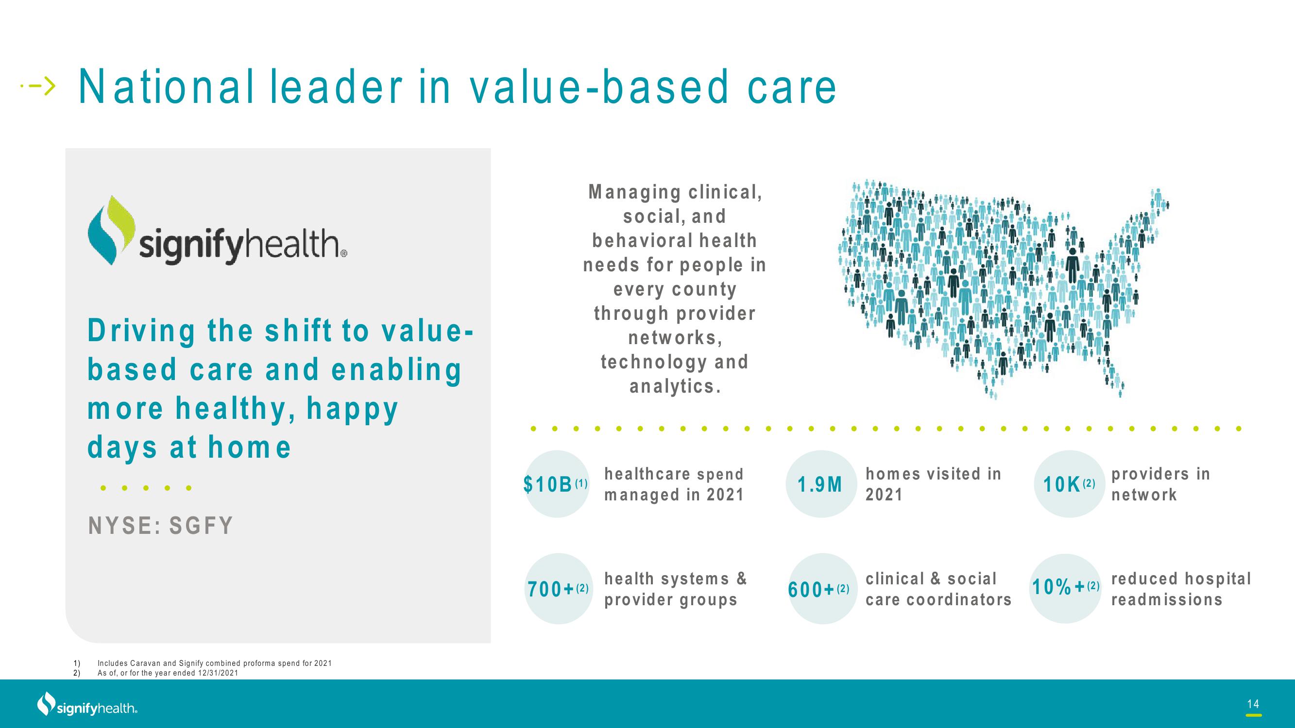 Signify Health Investor Conference Presentation Deck slide image #14