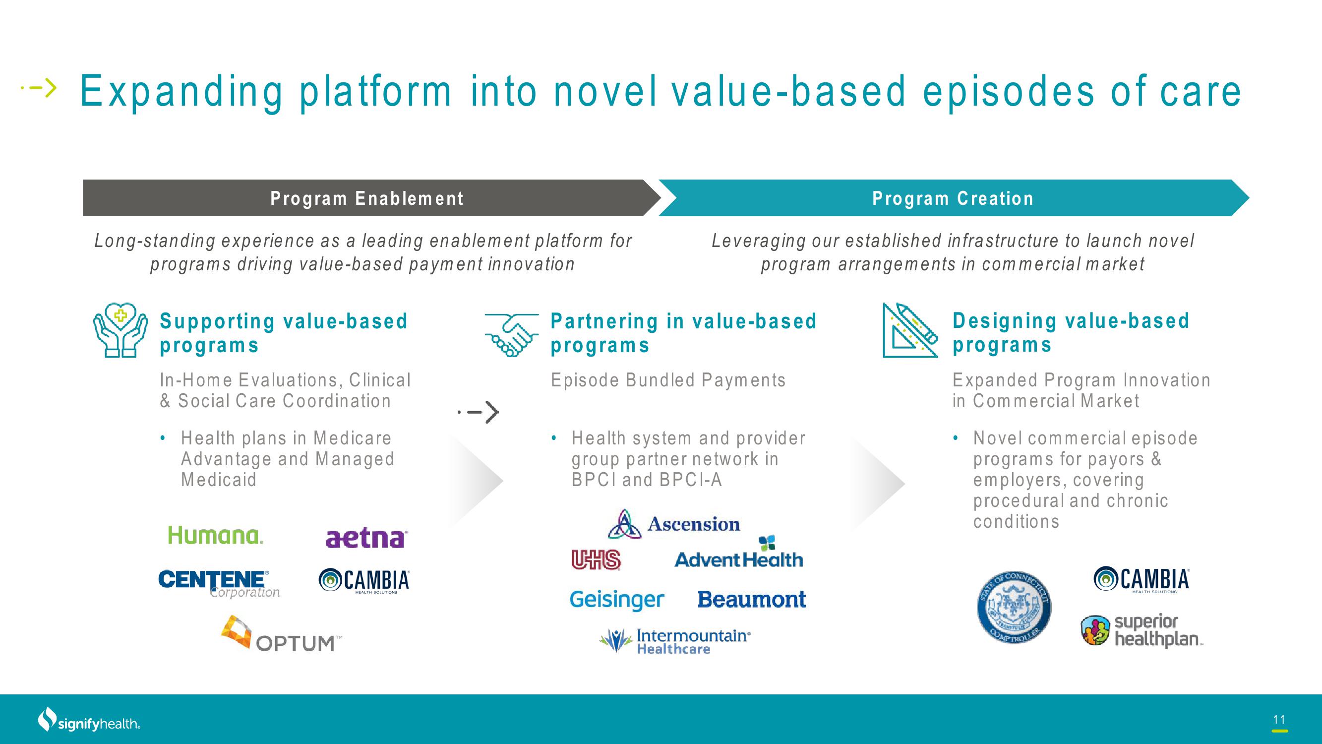 Signify Health Investor Conference Presentation Deck slide image #11