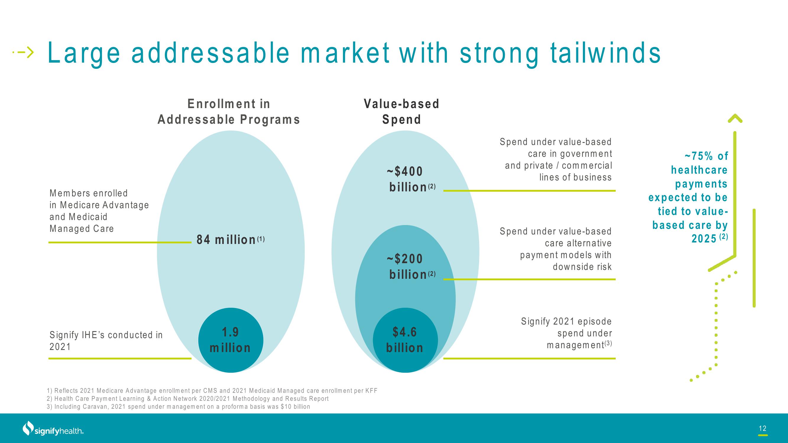 Signify Health Investor Conference Presentation Deck slide image #12