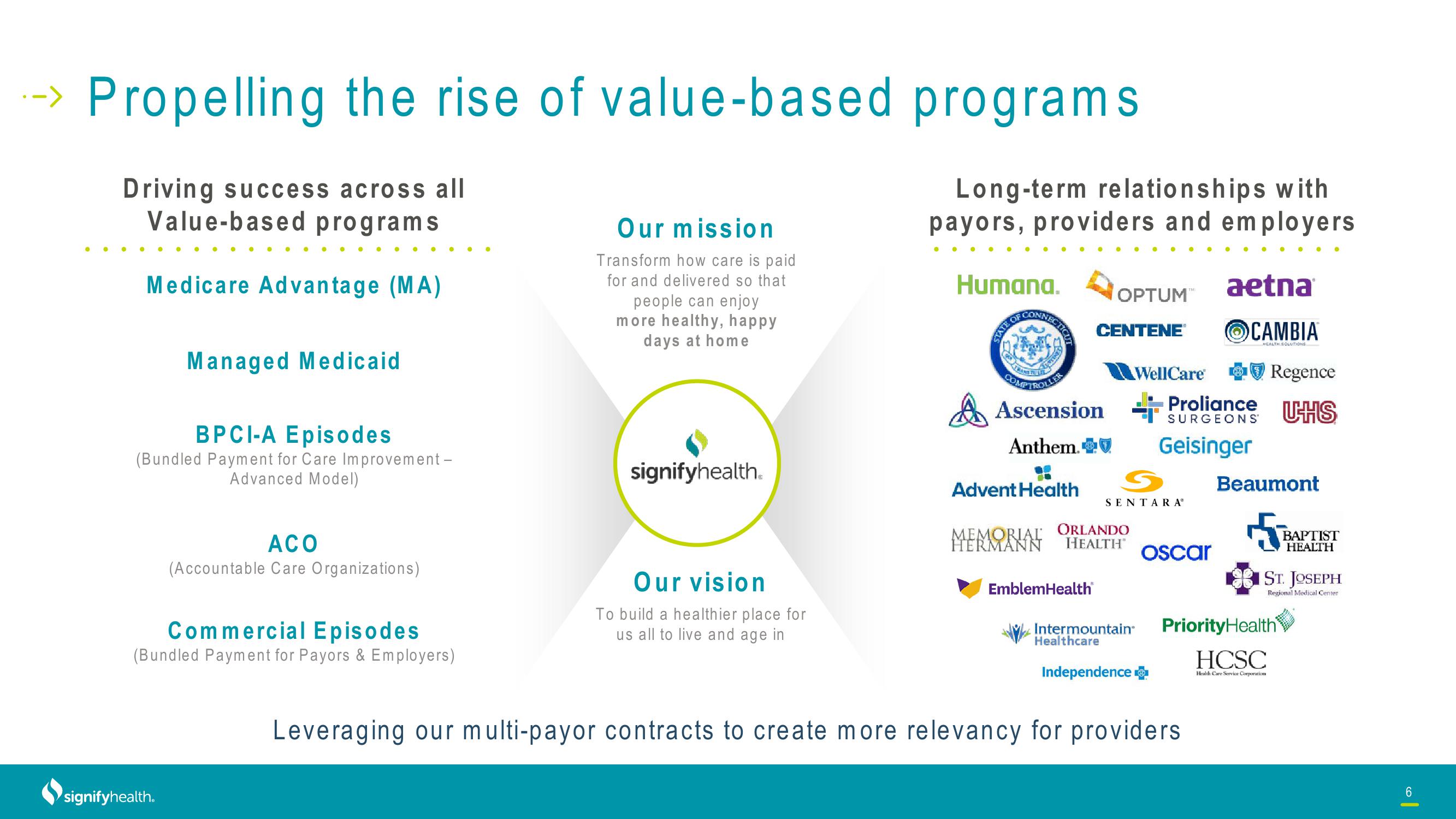 Signify Health Investor Conference Presentation Deck slide image #6