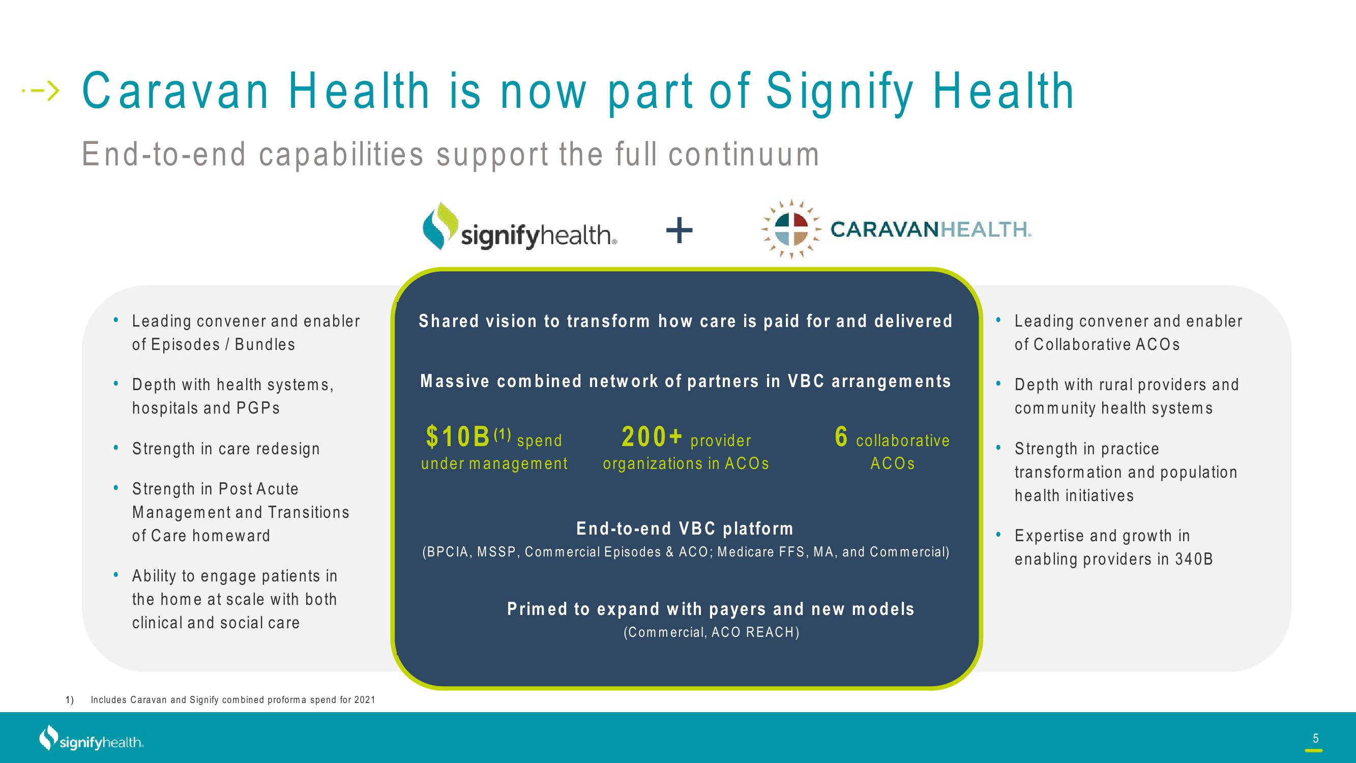 Signify Health Investor Conference Presentation Deck slide image #5