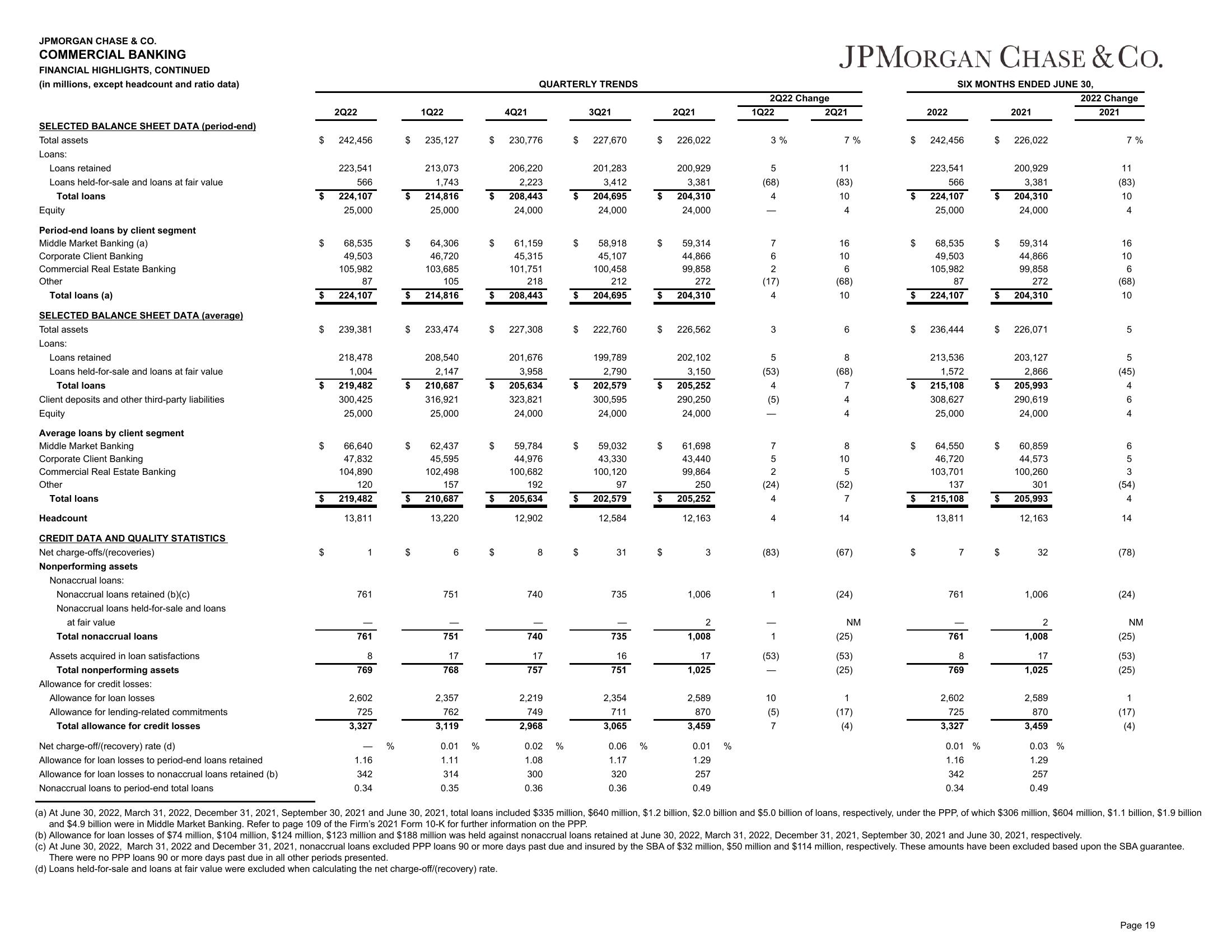 J.P.Morgan Results Presentation Deck slide image #20