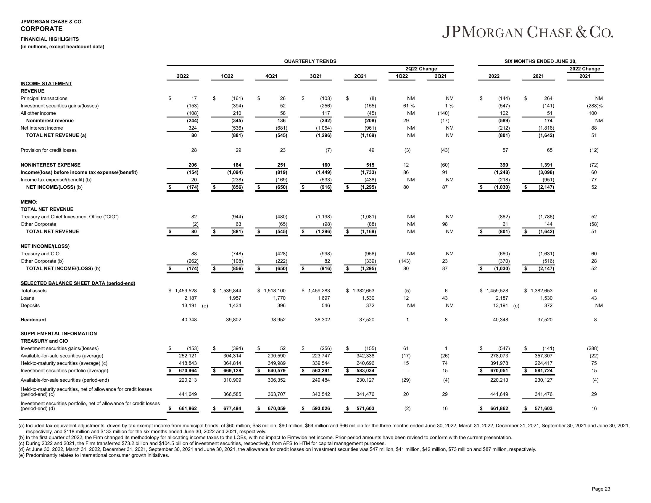 J.P.Morgan Results Presentation Deck slide image #24