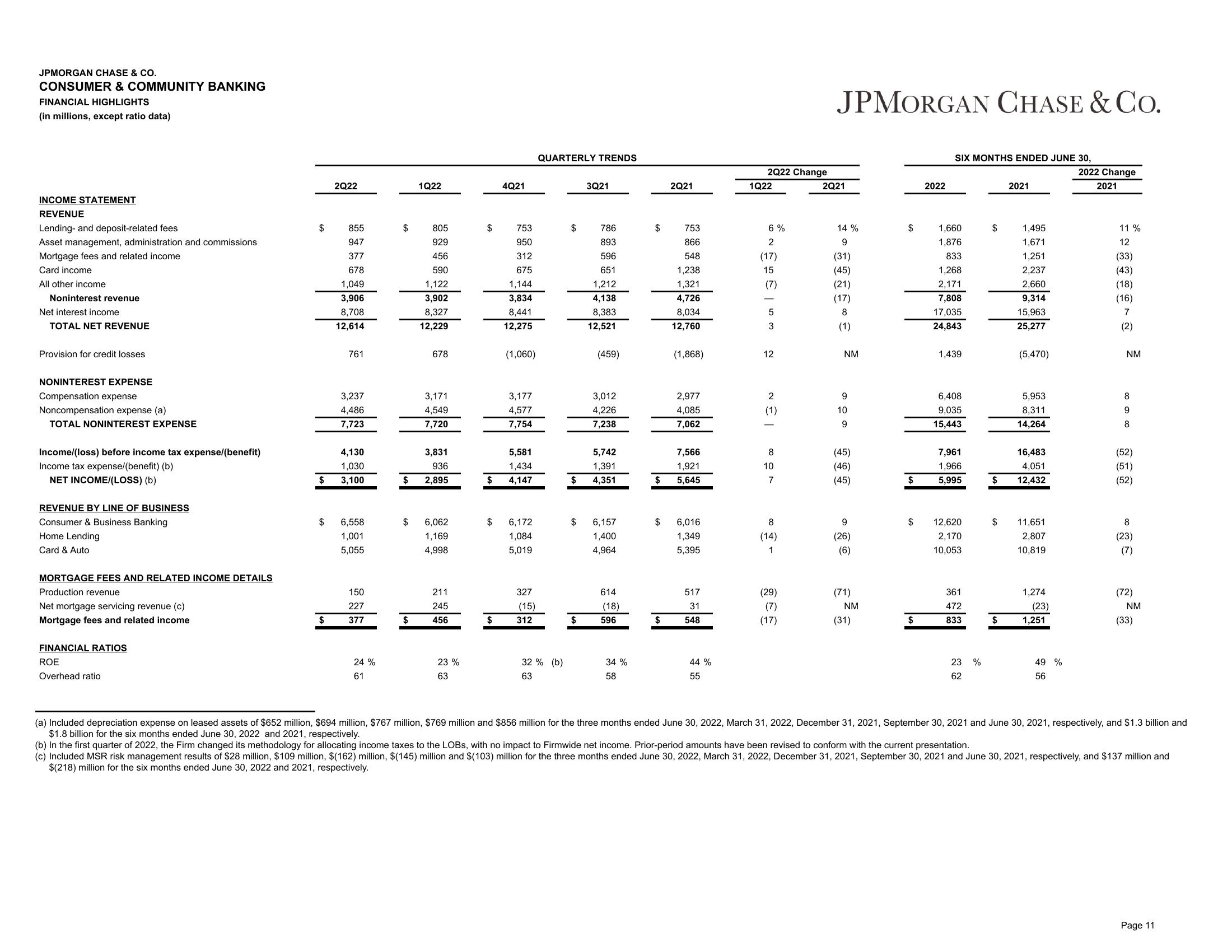 J.P.Morgan Results Presentation Deck slide image #12