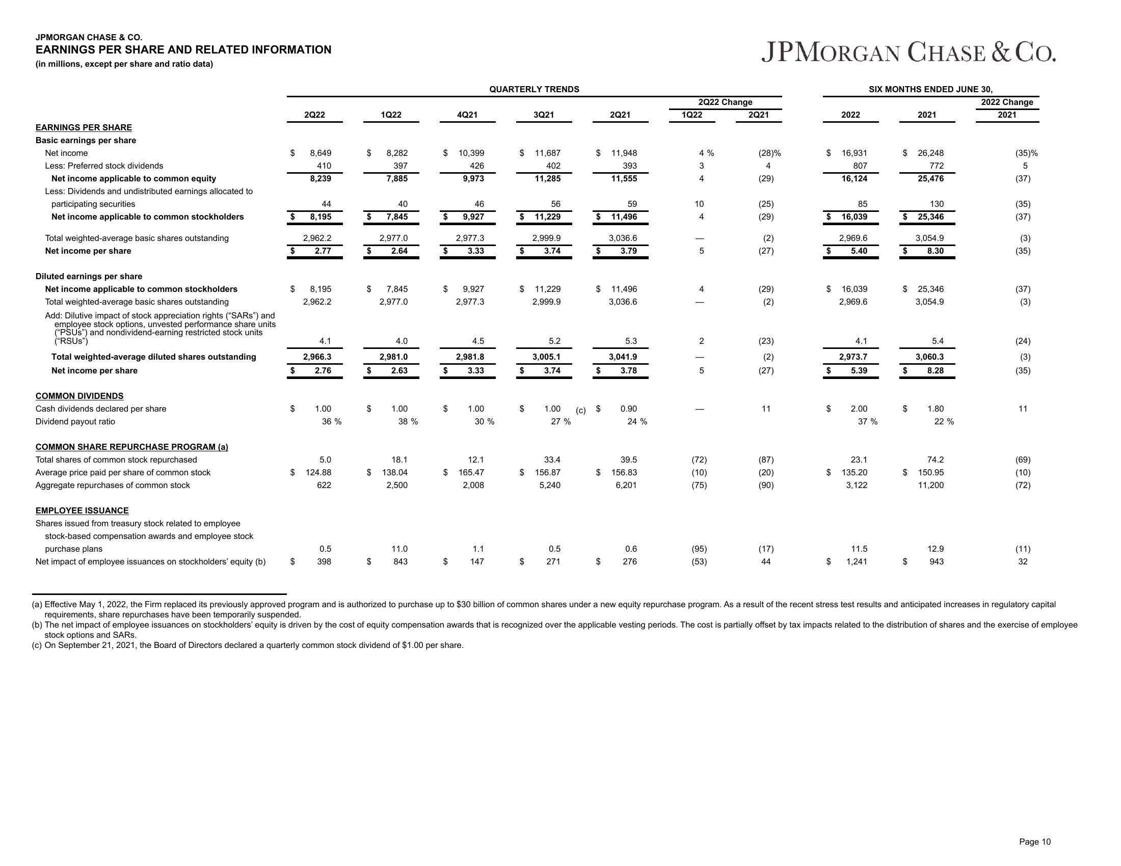 J.P.Morgan Results Presentation Deck slide image #11