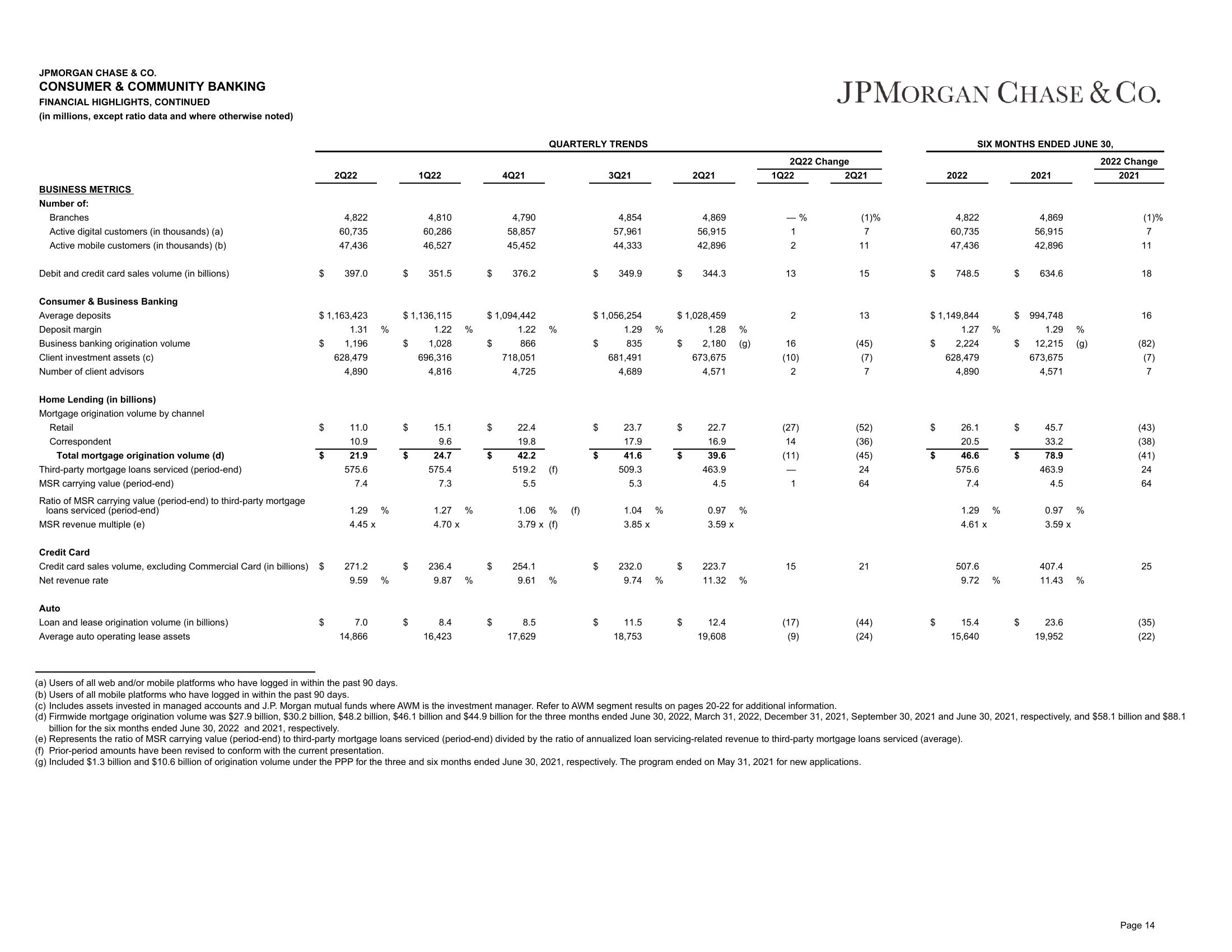 J.P.Morgan Results Presentation Deck slide image #15