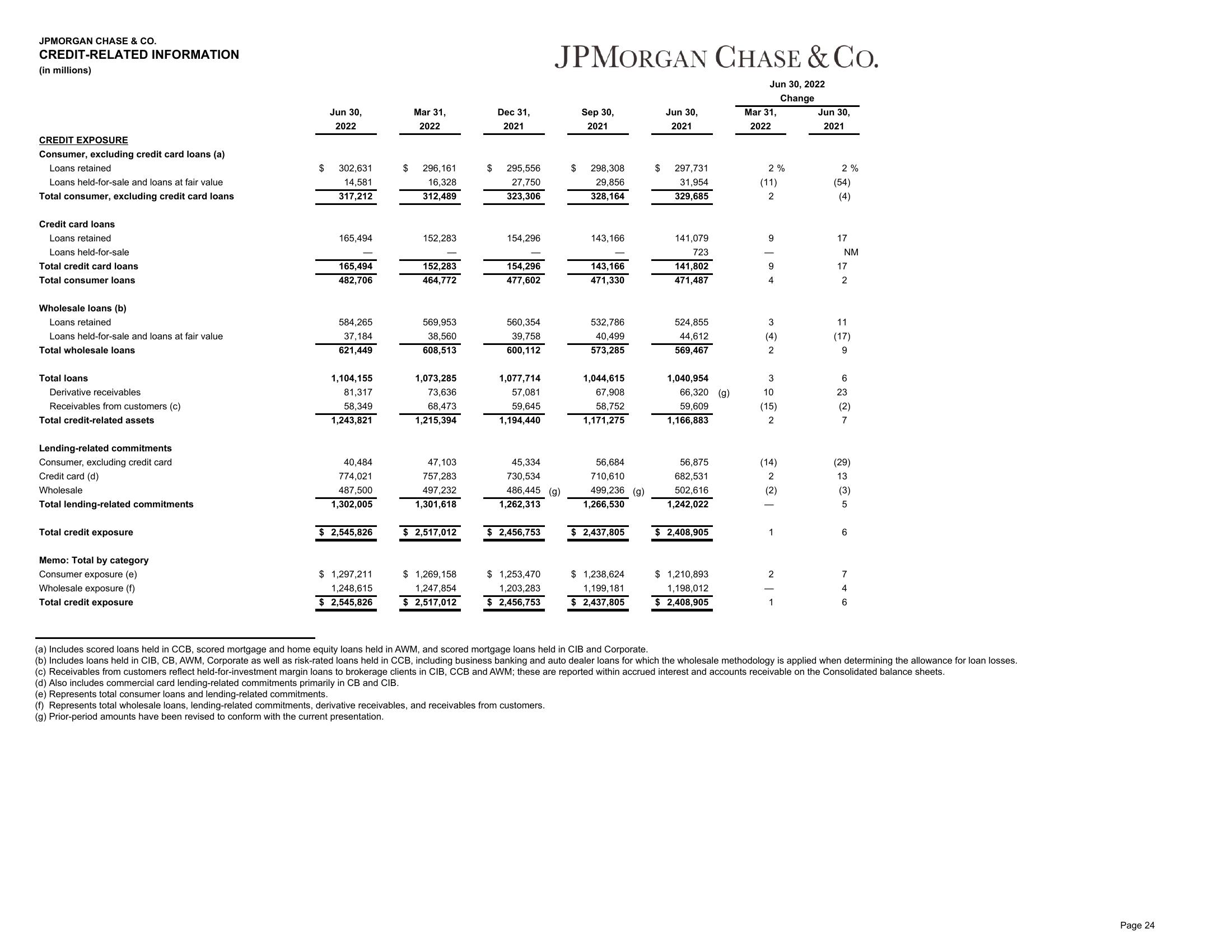 J.P.Morgan Results Presentation Deck slide image #25