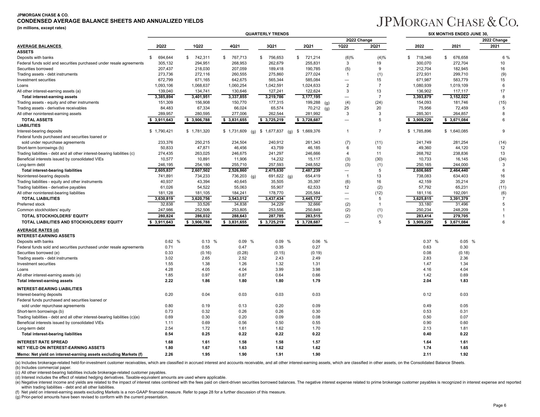 J.P.Morgan Results Presentation Deck slide image #7