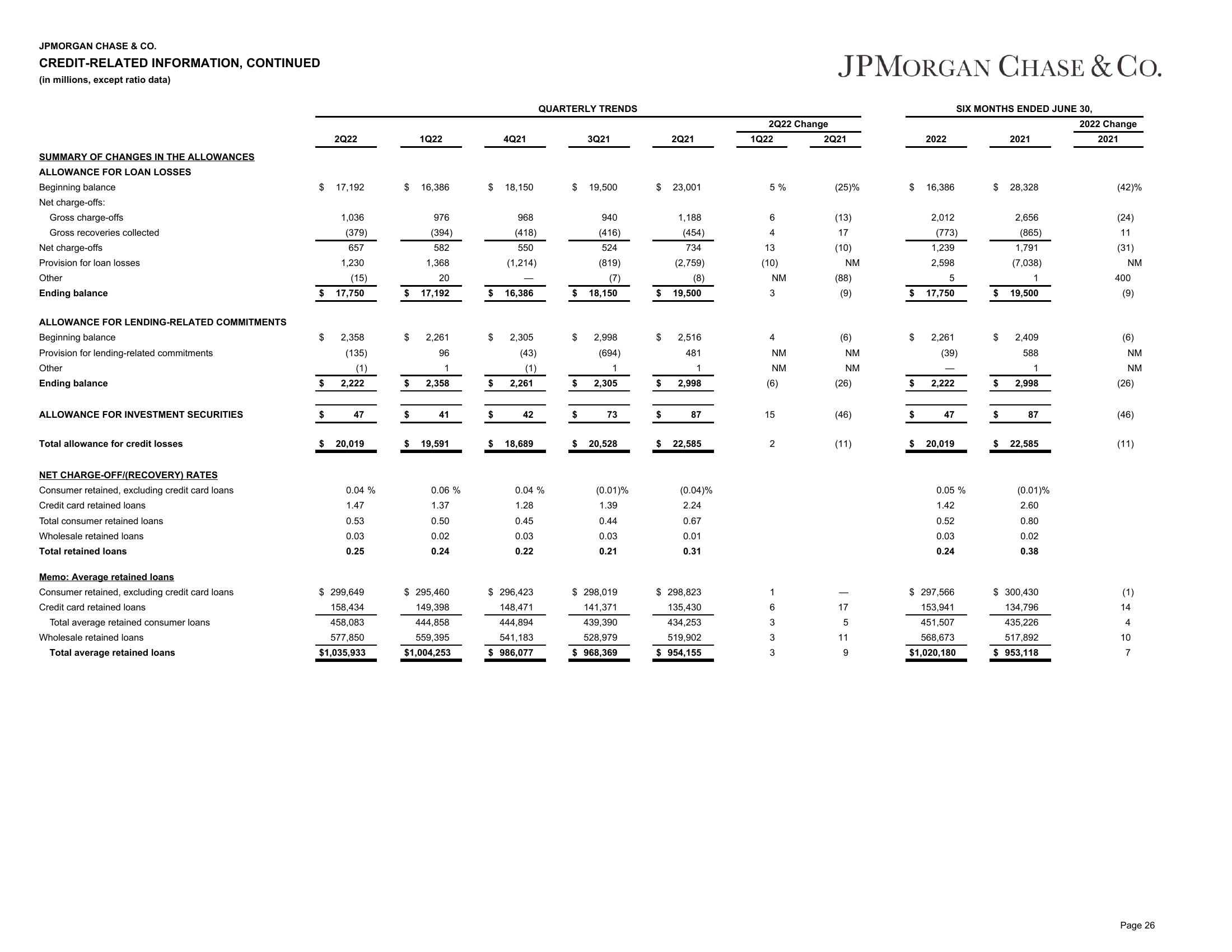 J.P.Morgan Results Presentation Deck slide image #27