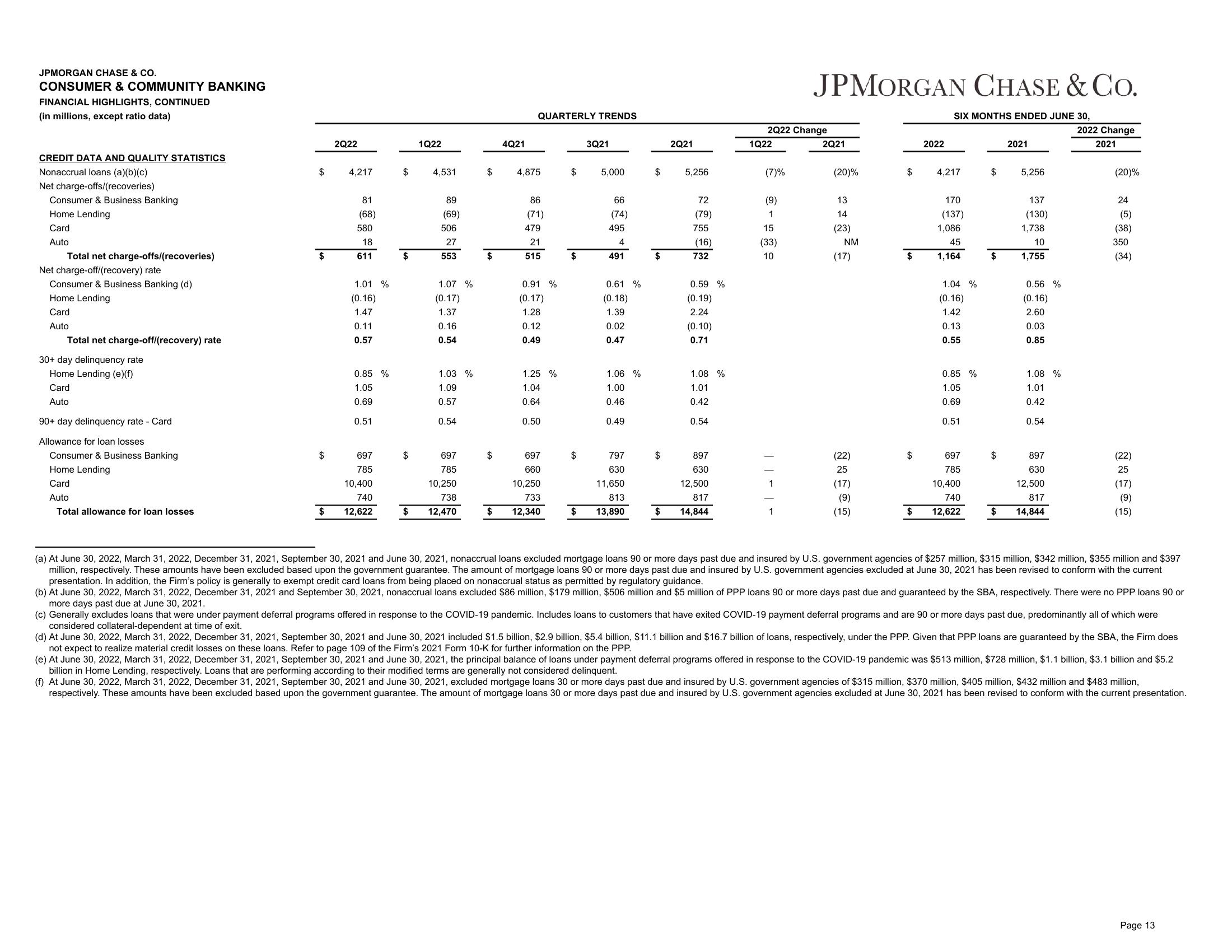 J.P.Morgan Results Presentation Deck slide image #14