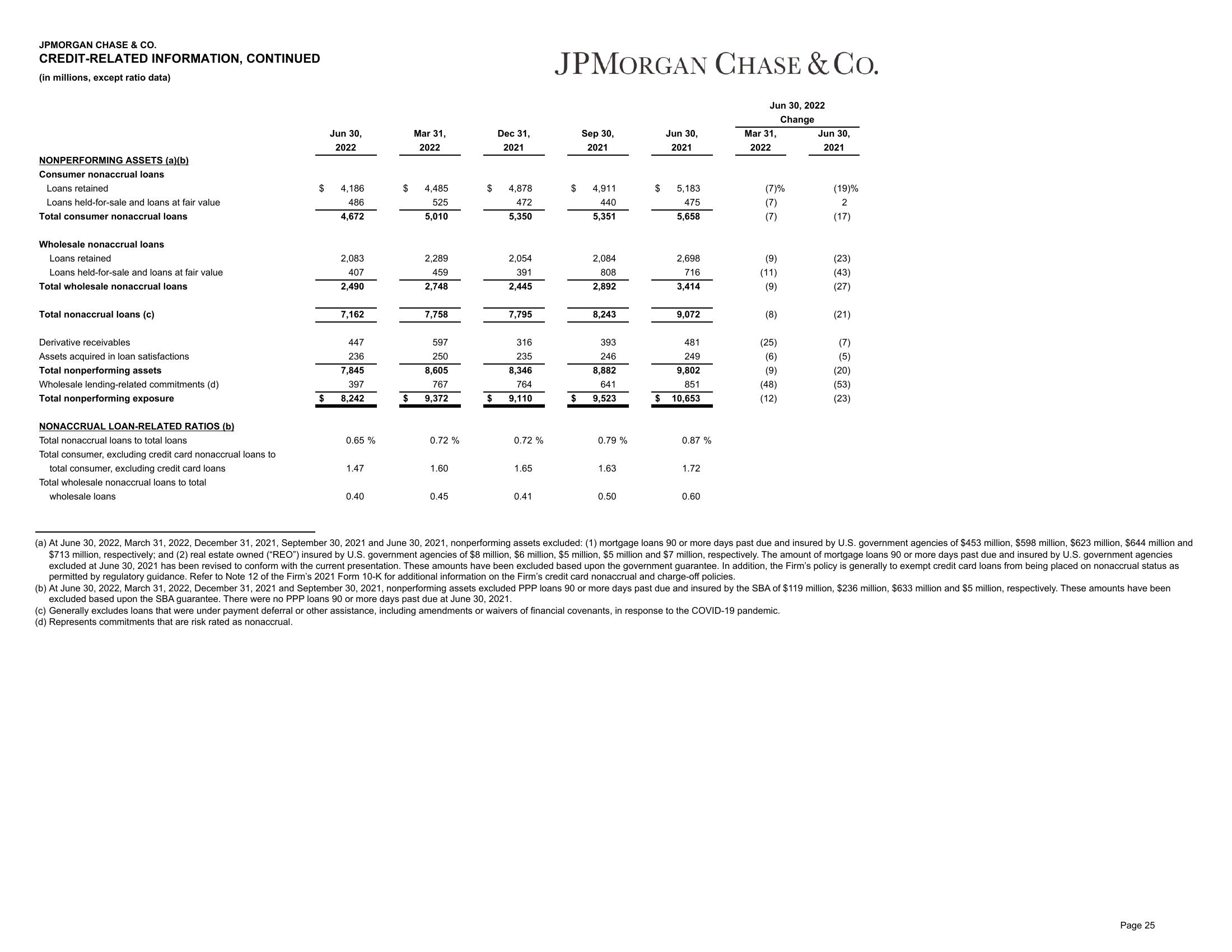 J.P.Morgan Results Presentation Deck slide image #26