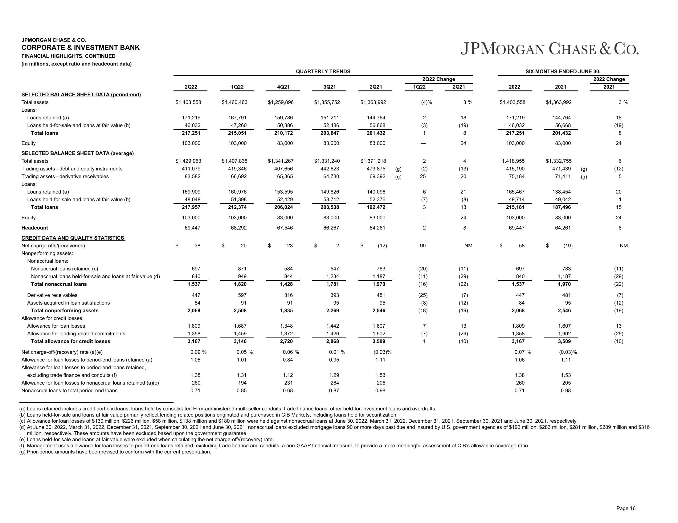 J.P.Morgan Results Presentation Deck slide image #17