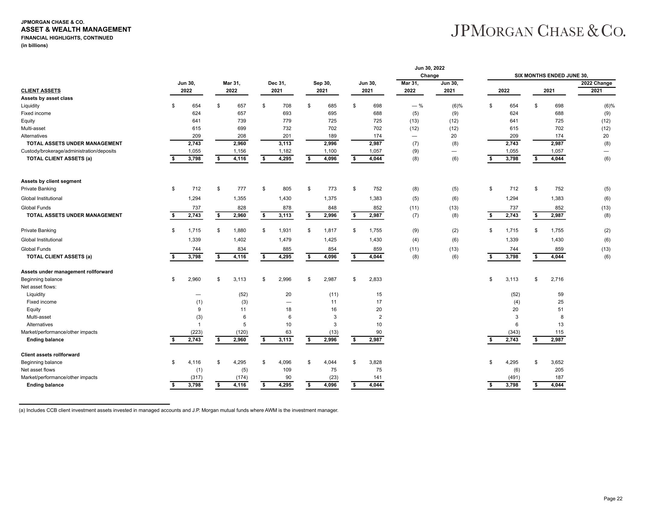 J.P.Morgan Results Presentation Deck slide image #23