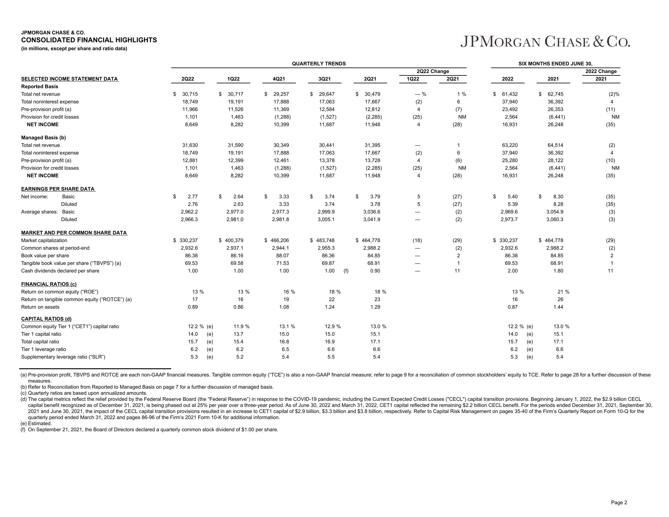 J.P.Morgan Results Presentation Deck slide image #3